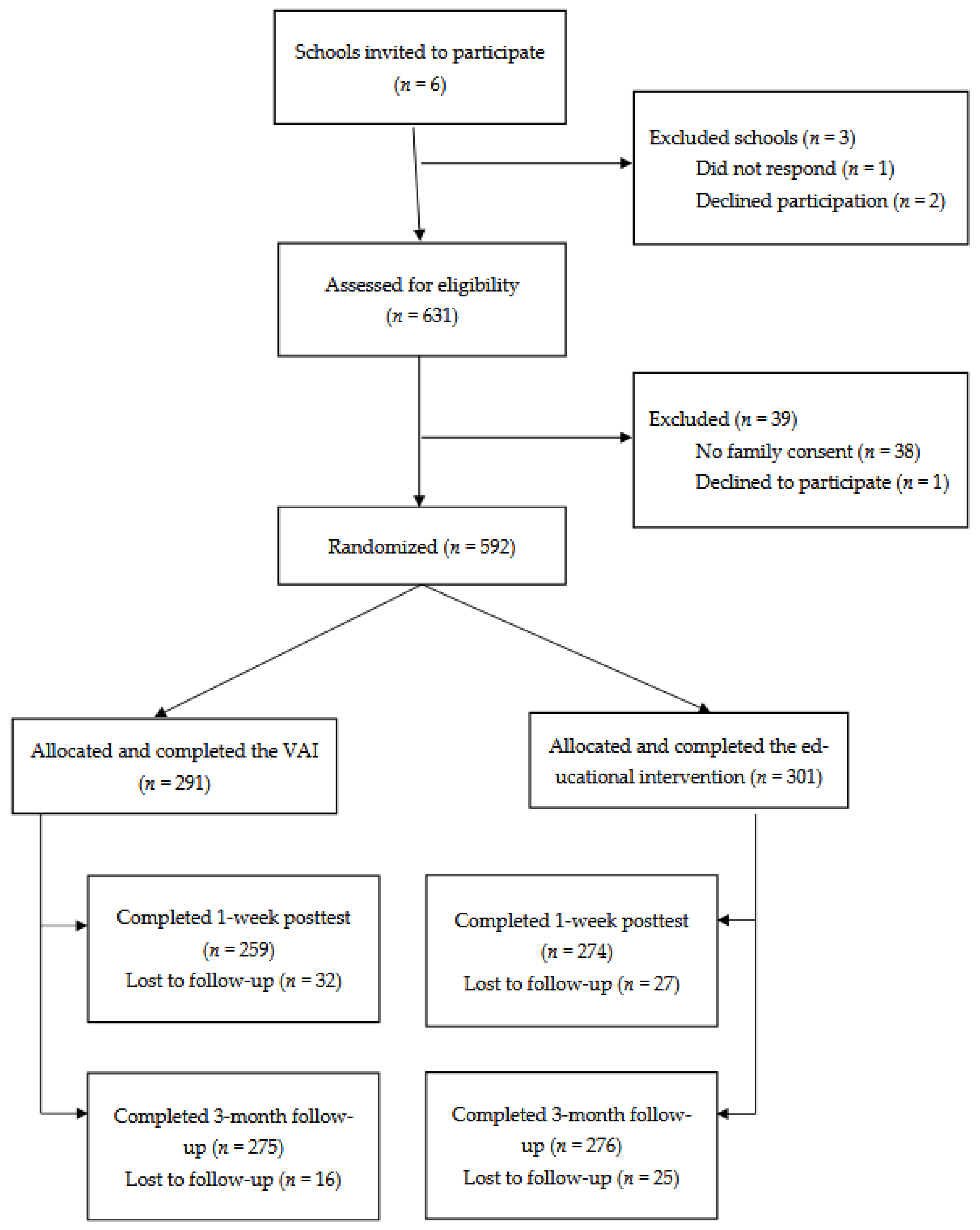 Preprints 190196 g001