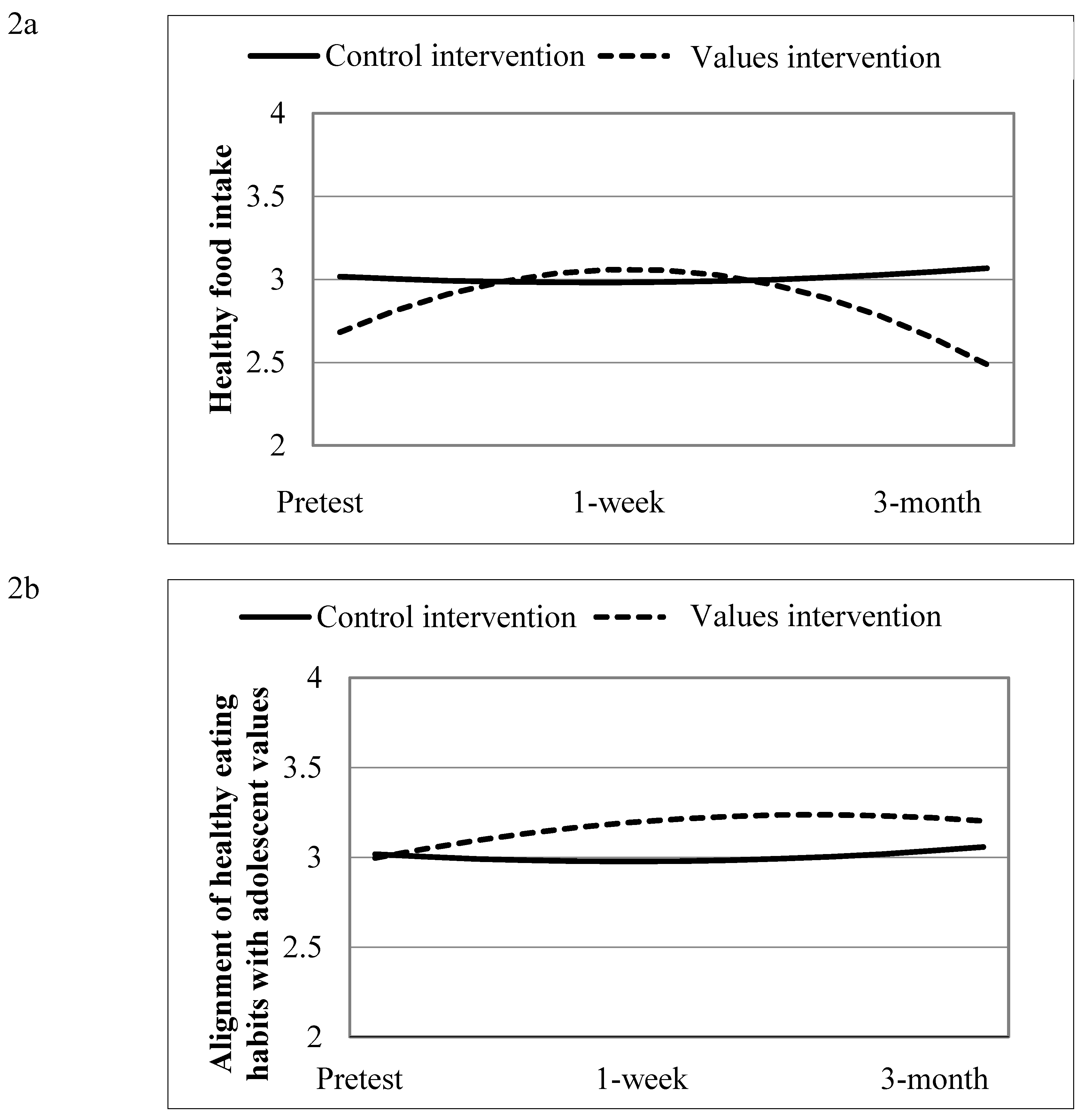 Preprints 190196 g002a