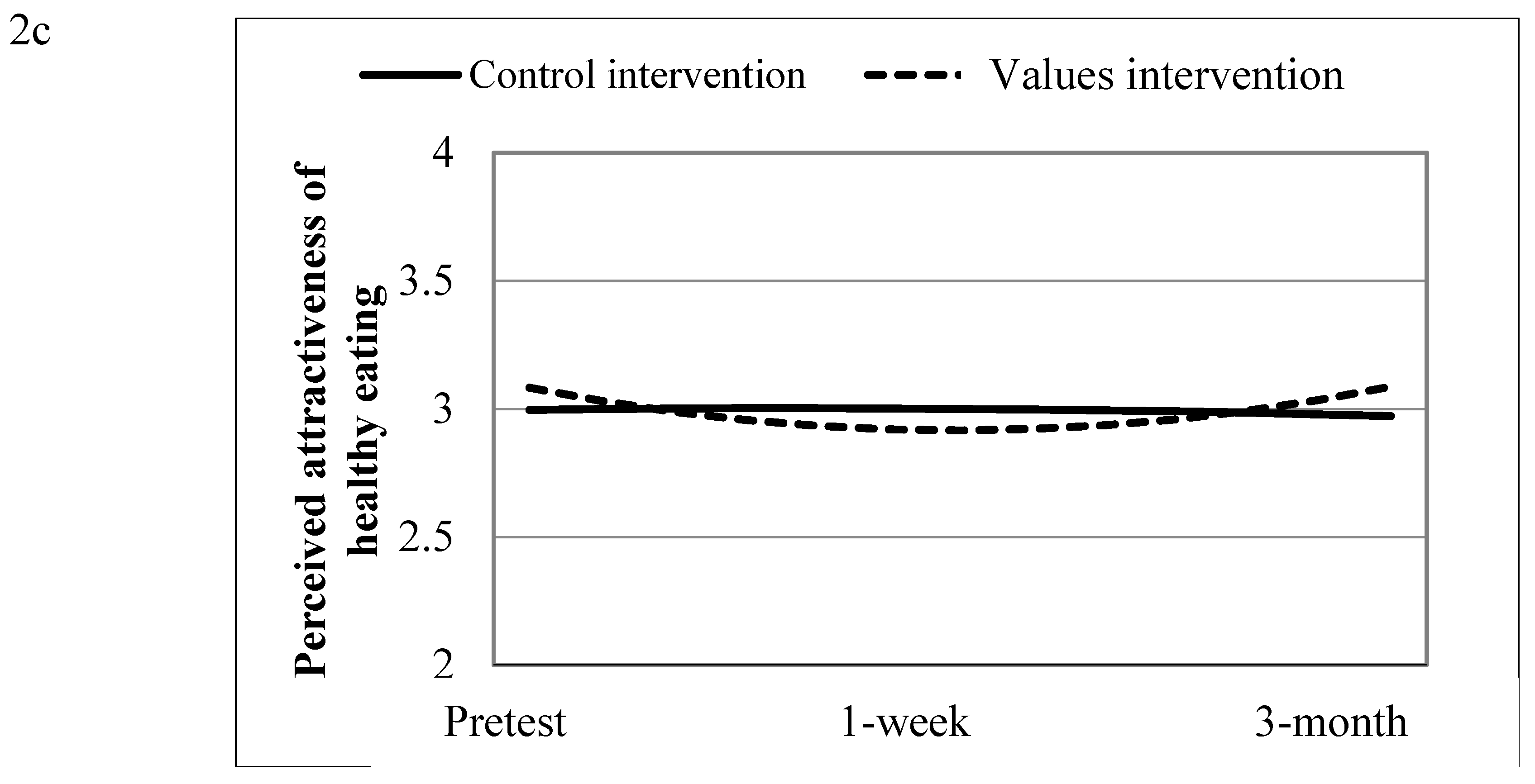 Preprints 190196 g002b