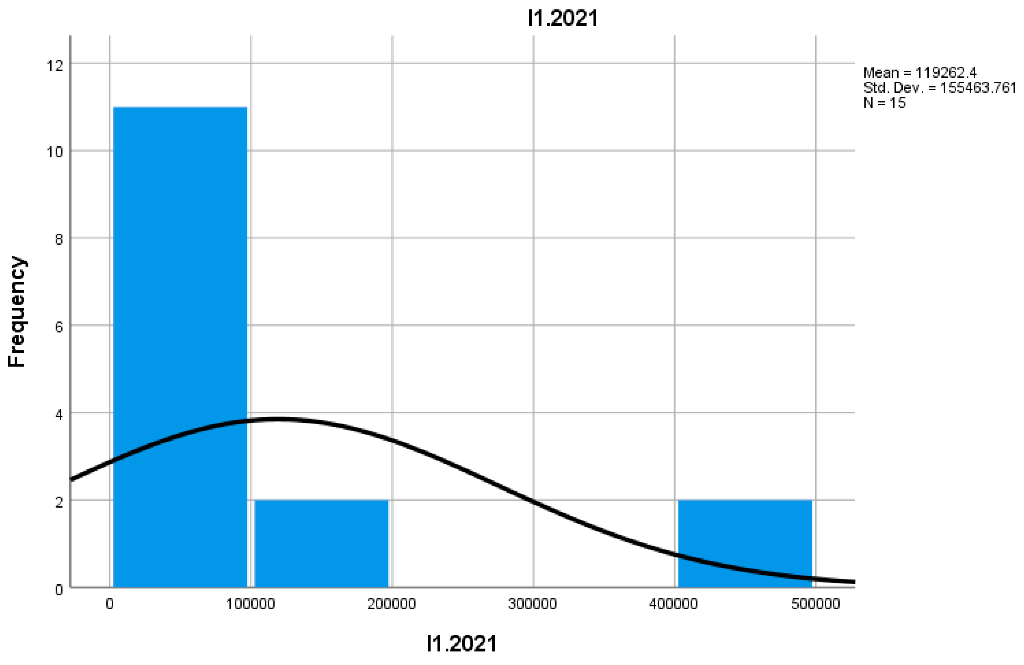 Preprints 155652 g001