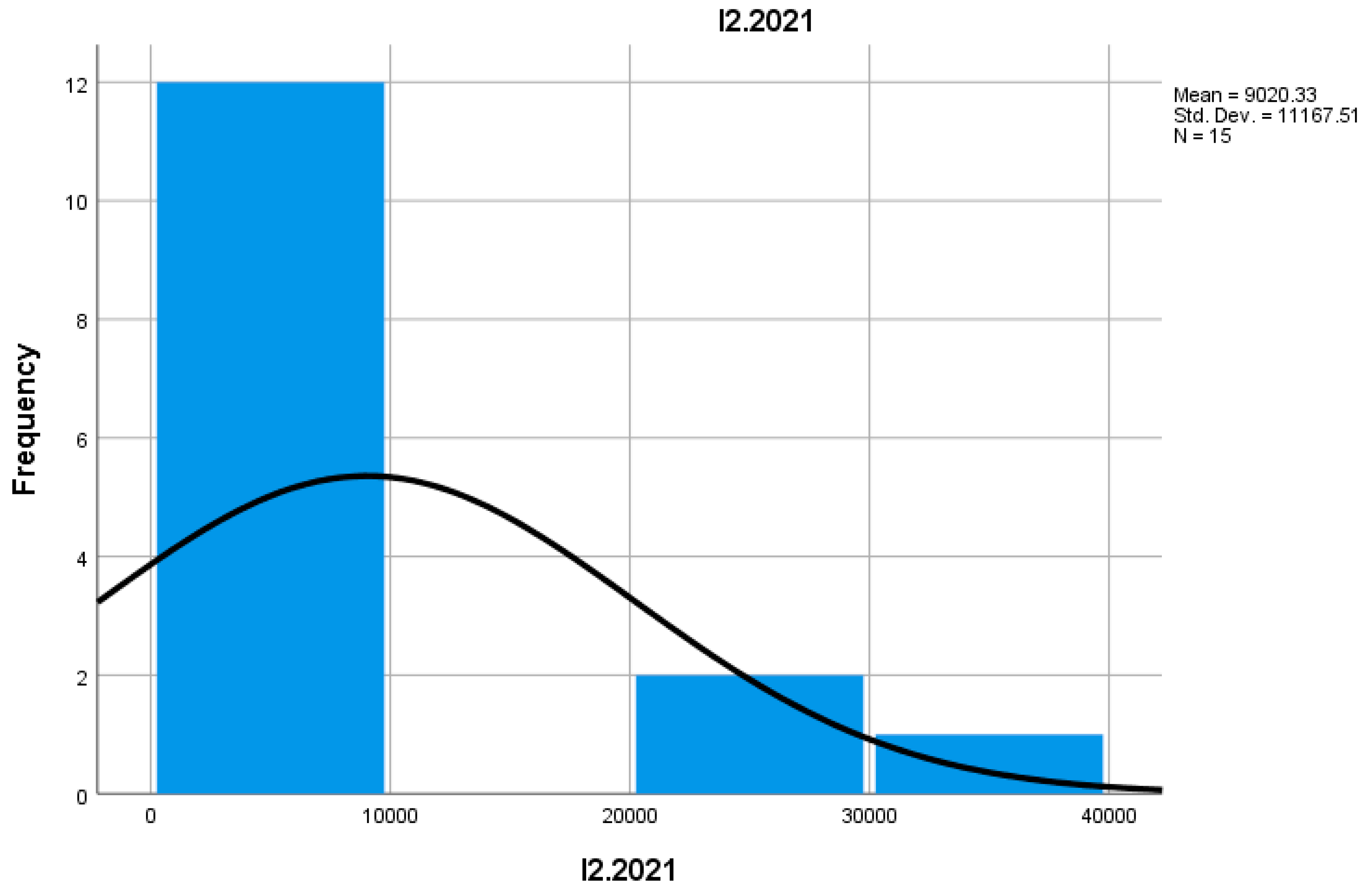 Preprints 155652 g003