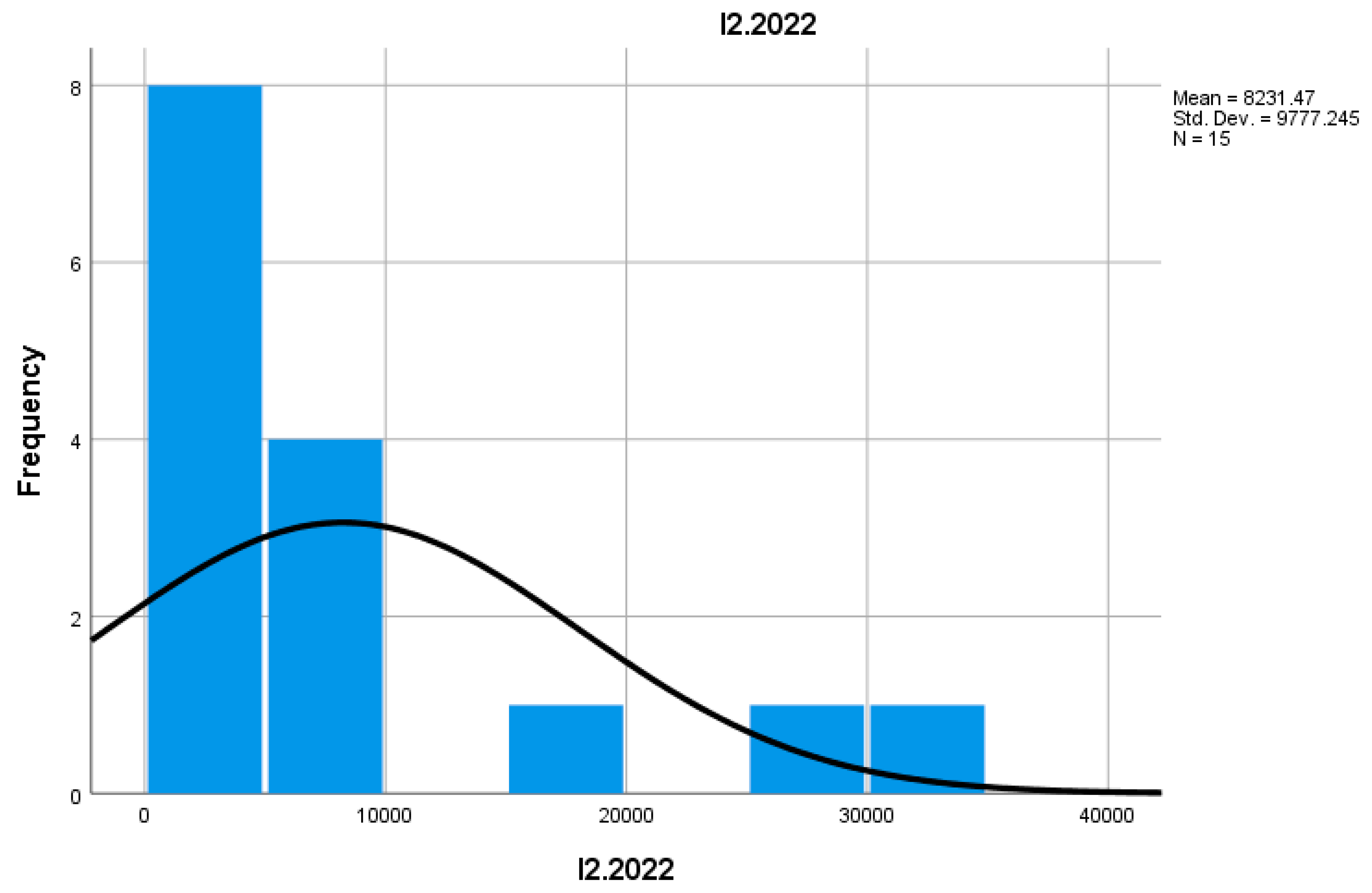 Preprints 155652 g004