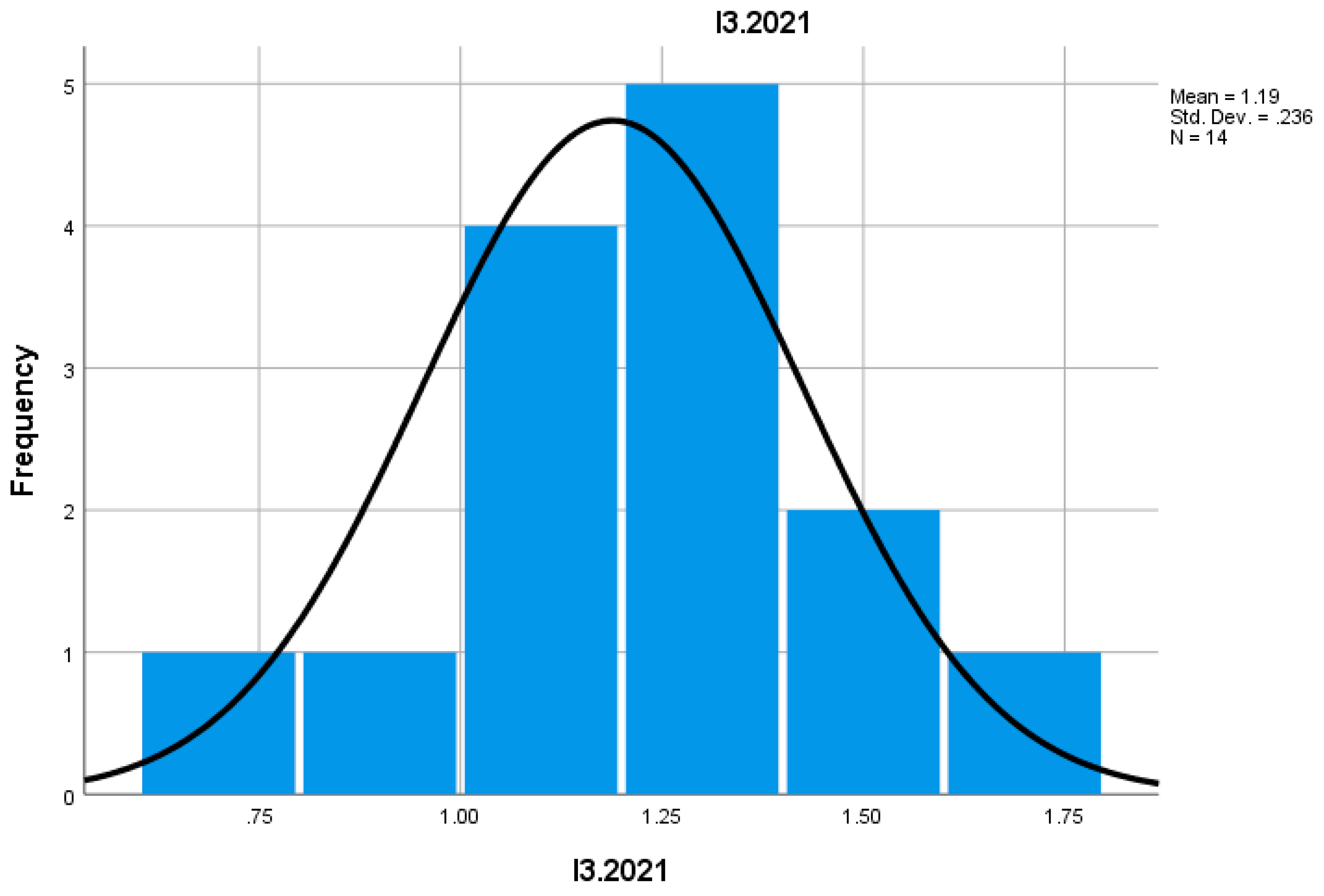 Preprints 155652 g005