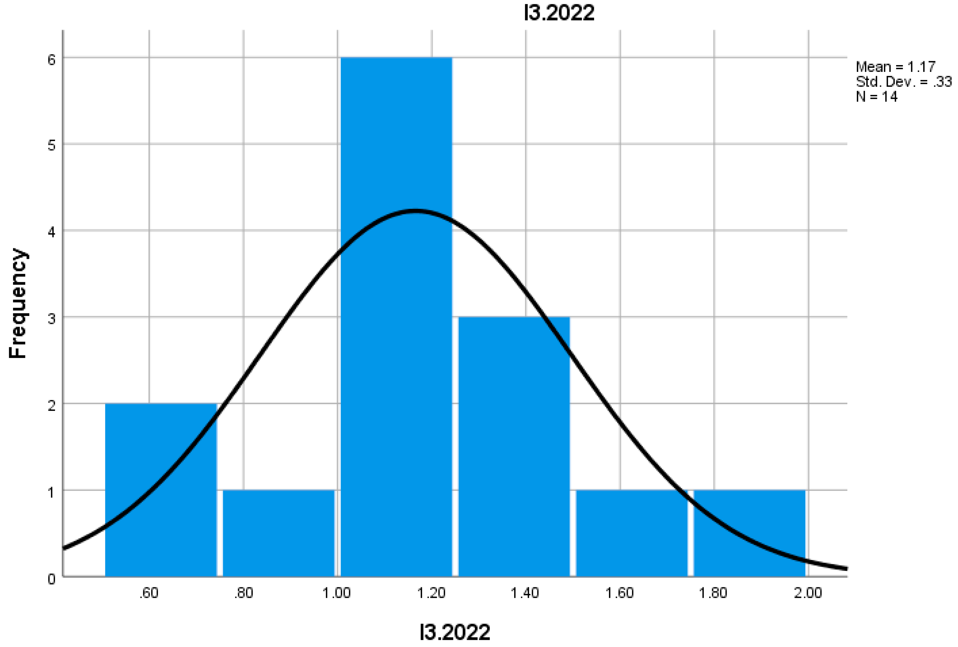 Preprints 155652 g006