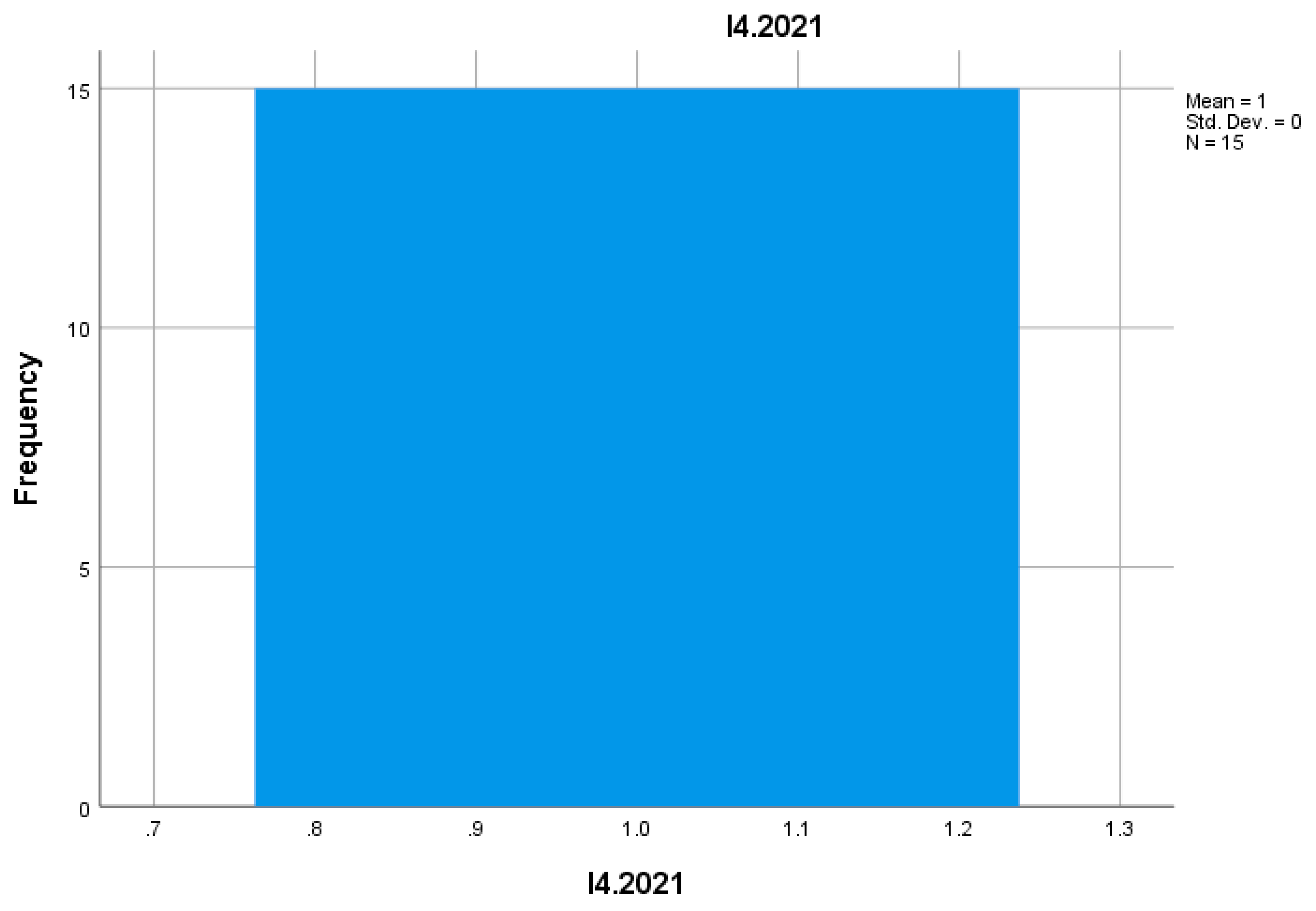 Preprints 155652 g007