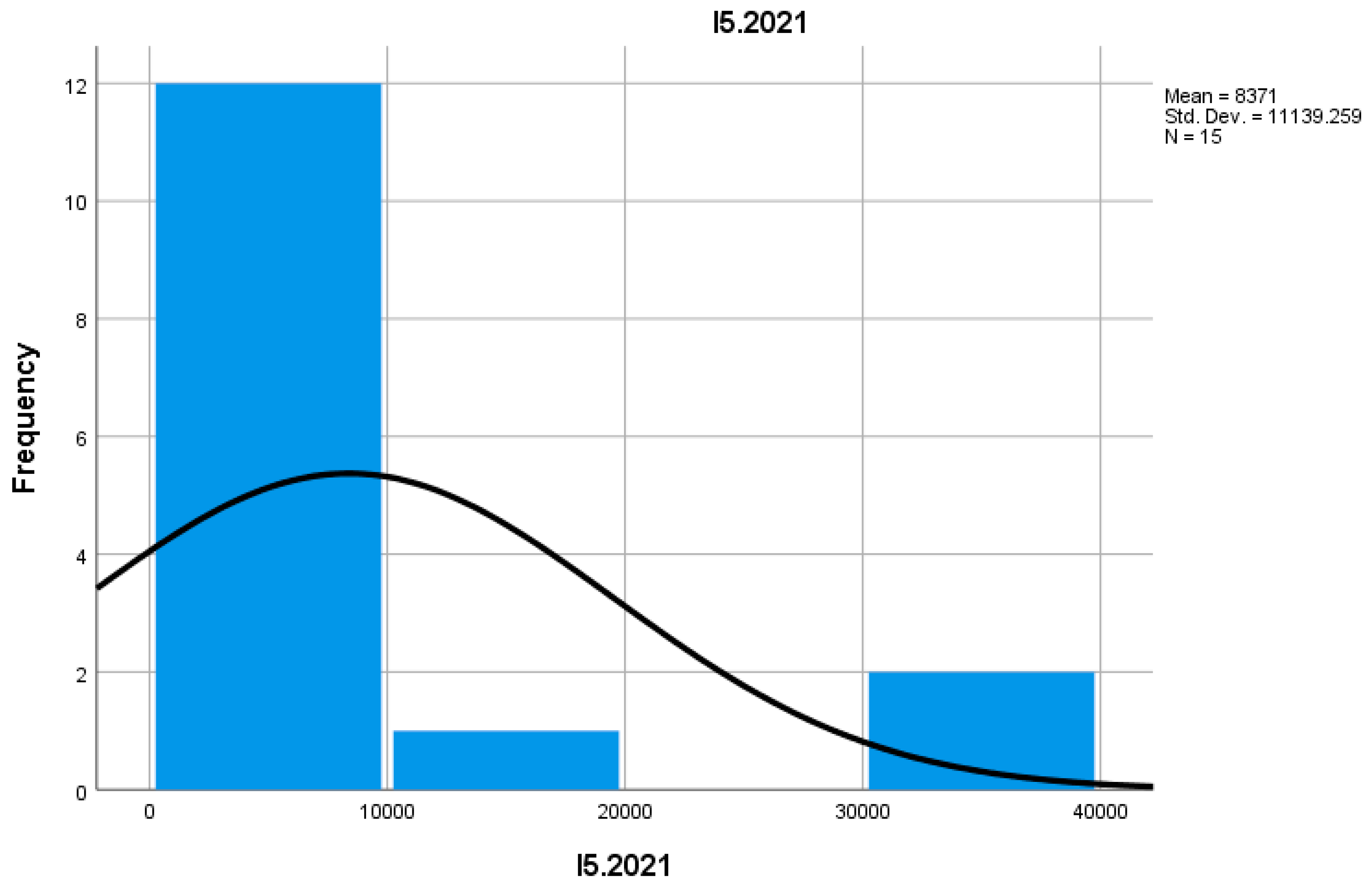 Preprints 155652 g009