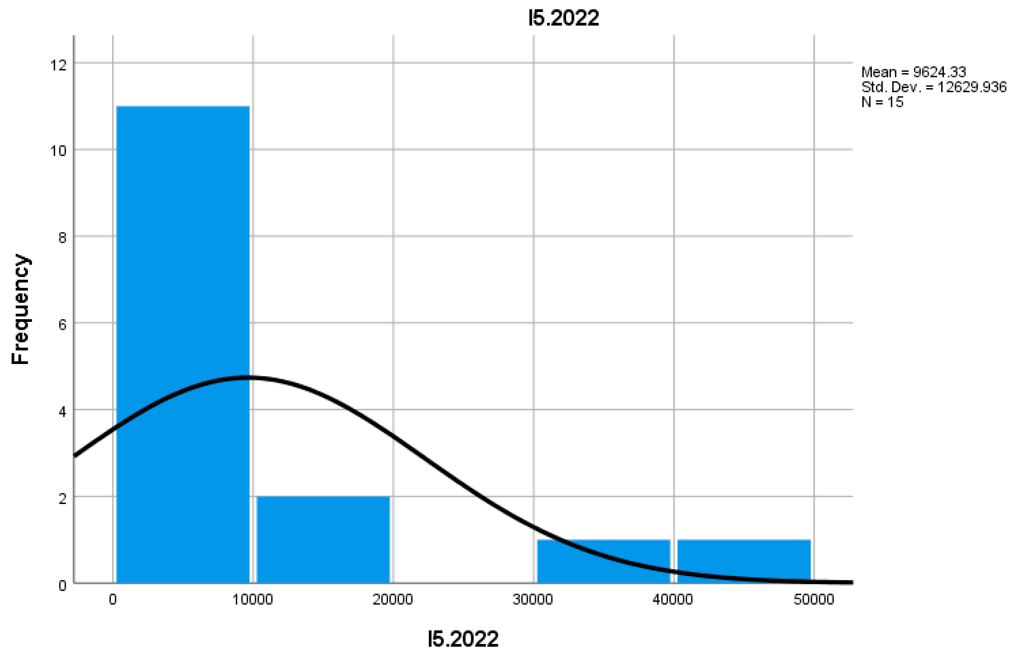 Preprints 155652 g010