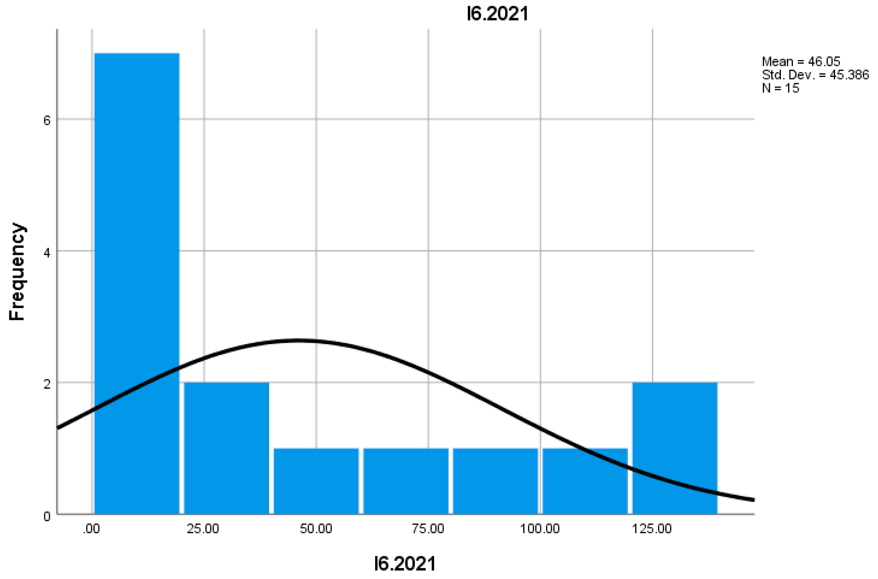 Preprints 155652 g011