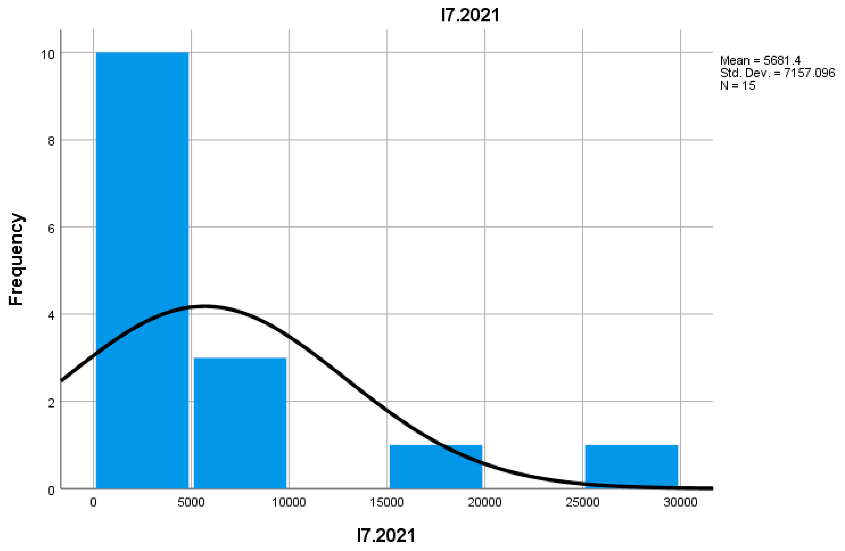 Preprints 155652 g013