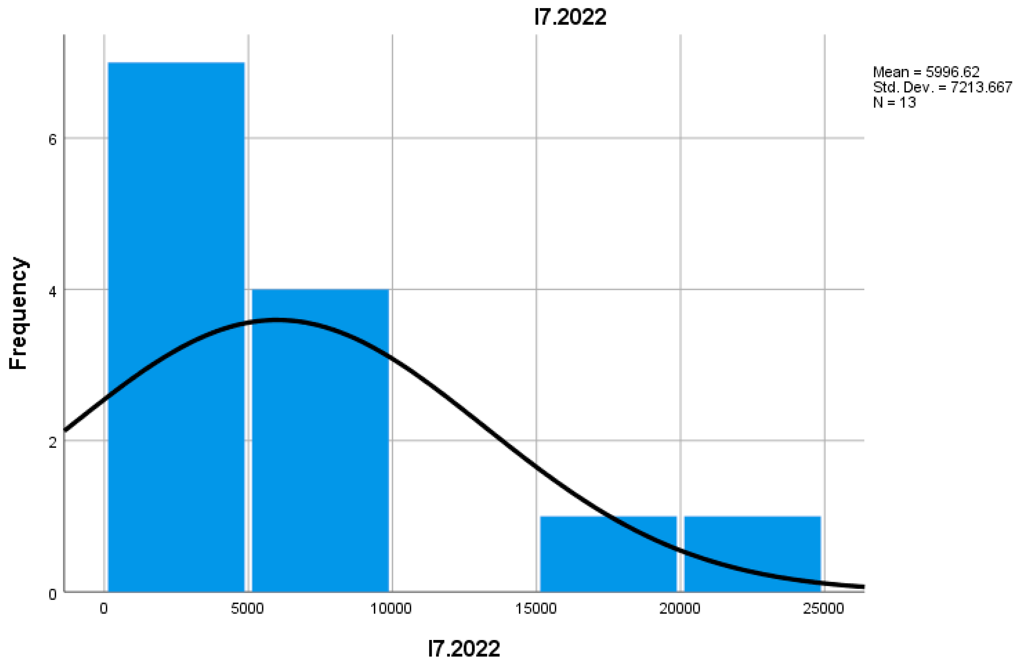 Preprints 155652 g014