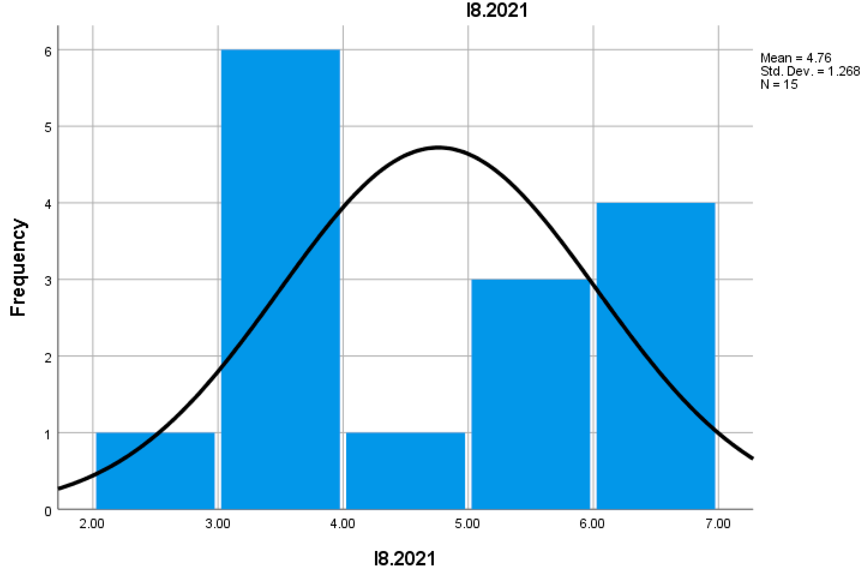 Preprints 155652 g015