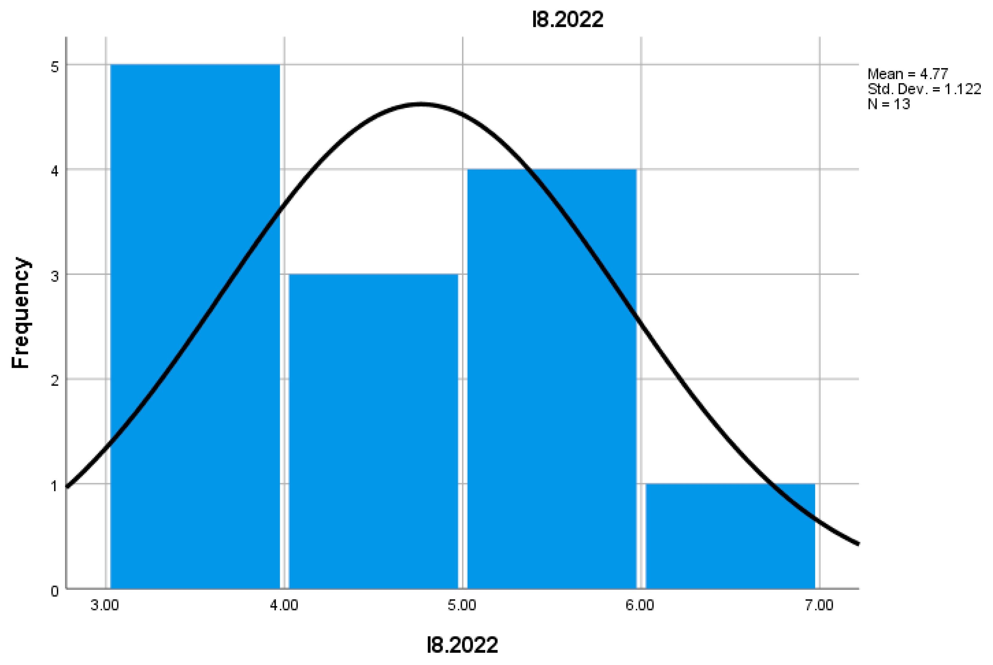 Preprints 155652 g016
