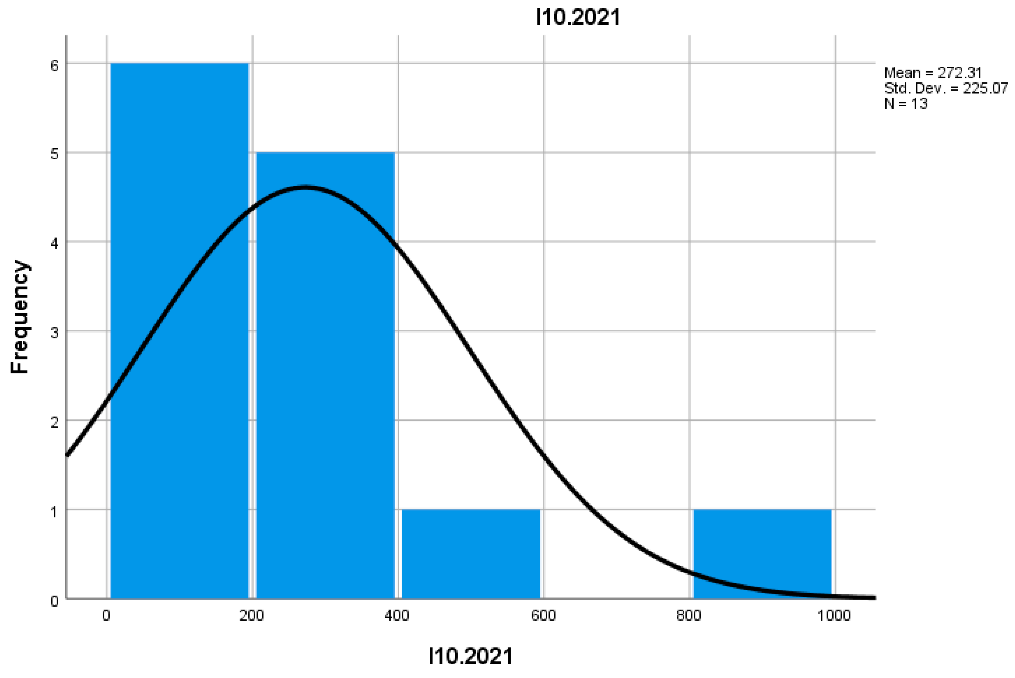 Preprints 155652 g017
