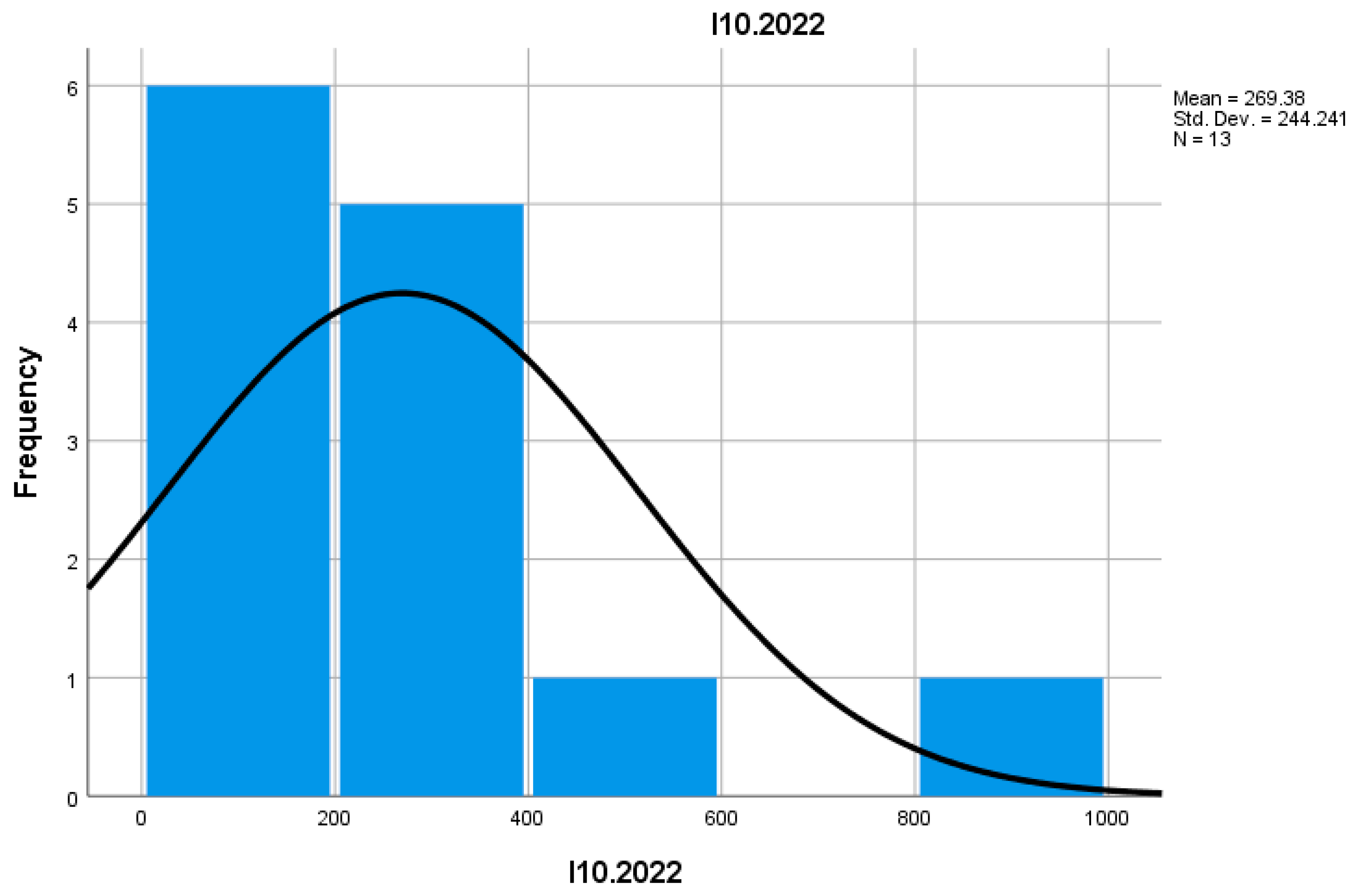 Preprints 155652 g018