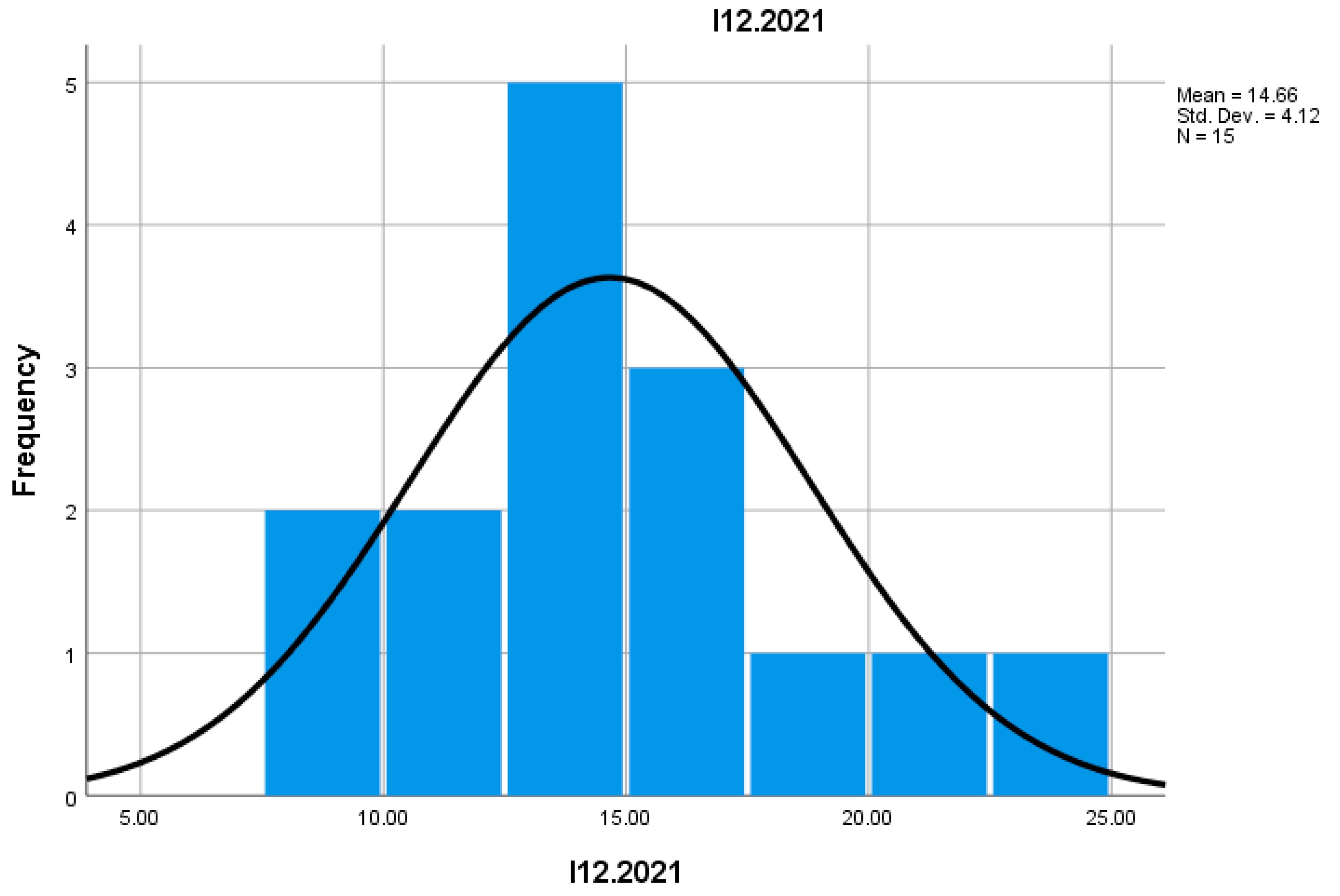 Preprints 155652 g019