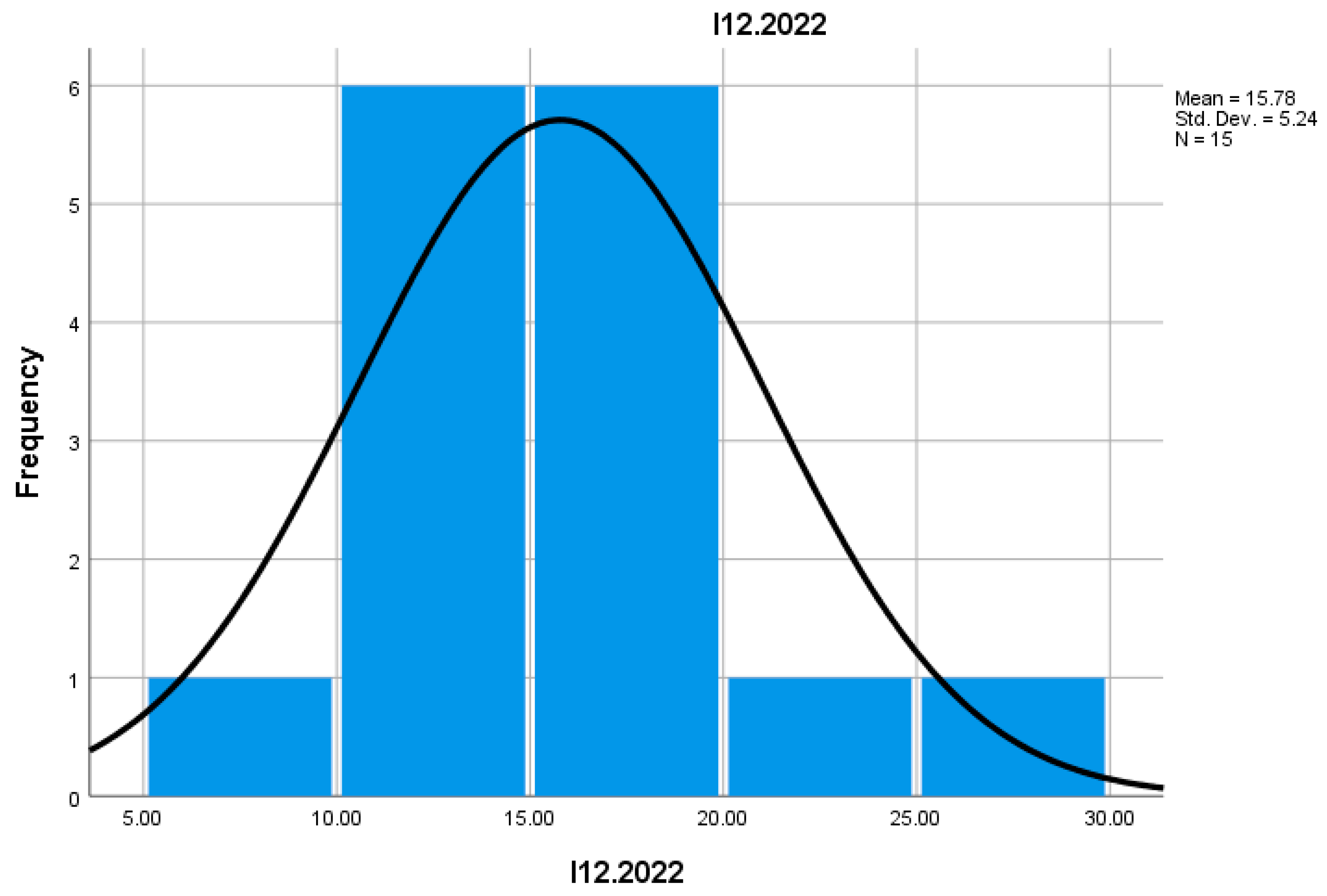 Preprints 155652 g020