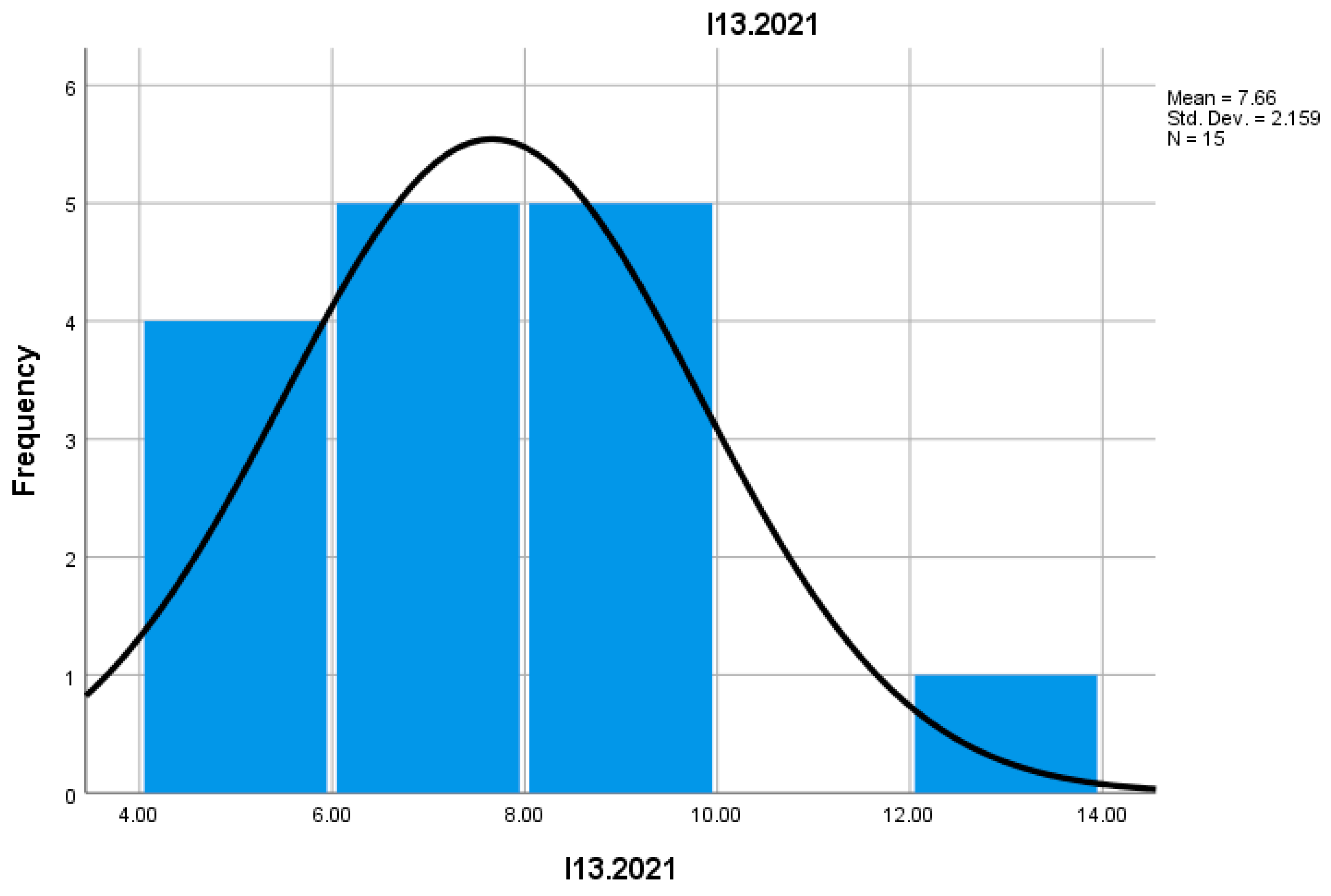 Preprints 155652 g021