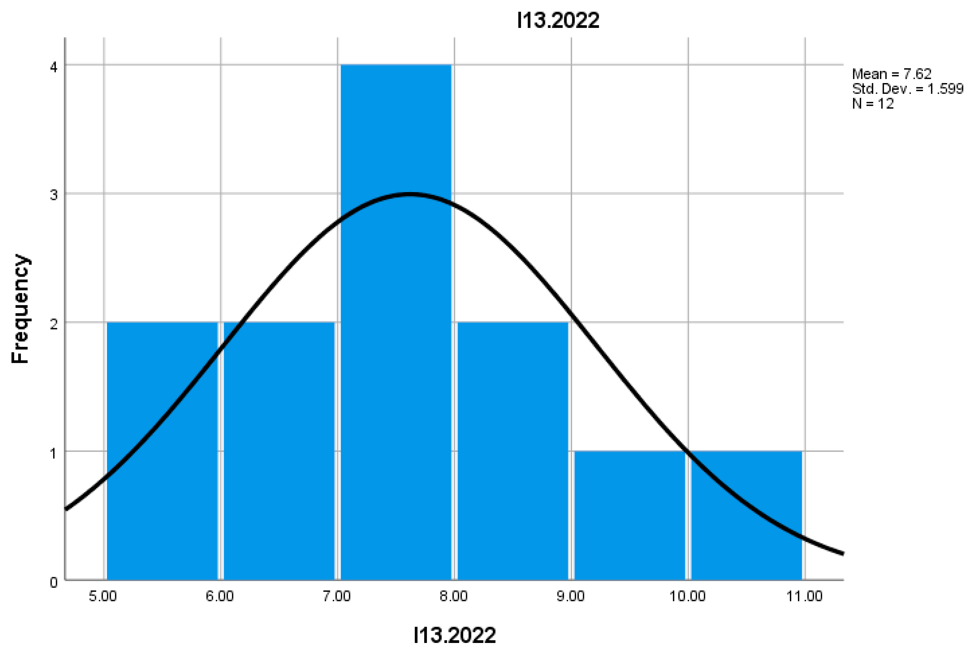 Preprints 155652 g022