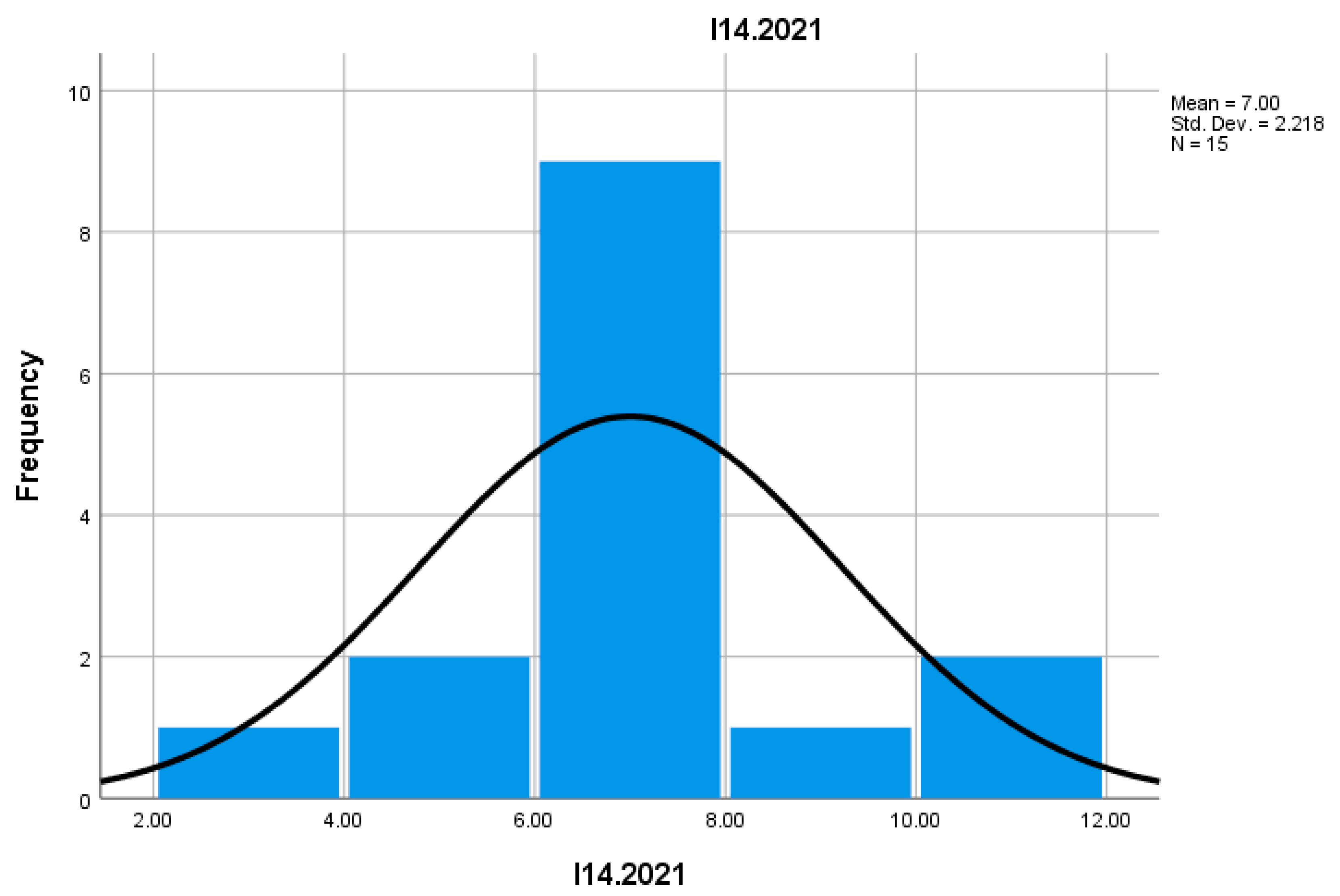 Preprints 155652 g023
