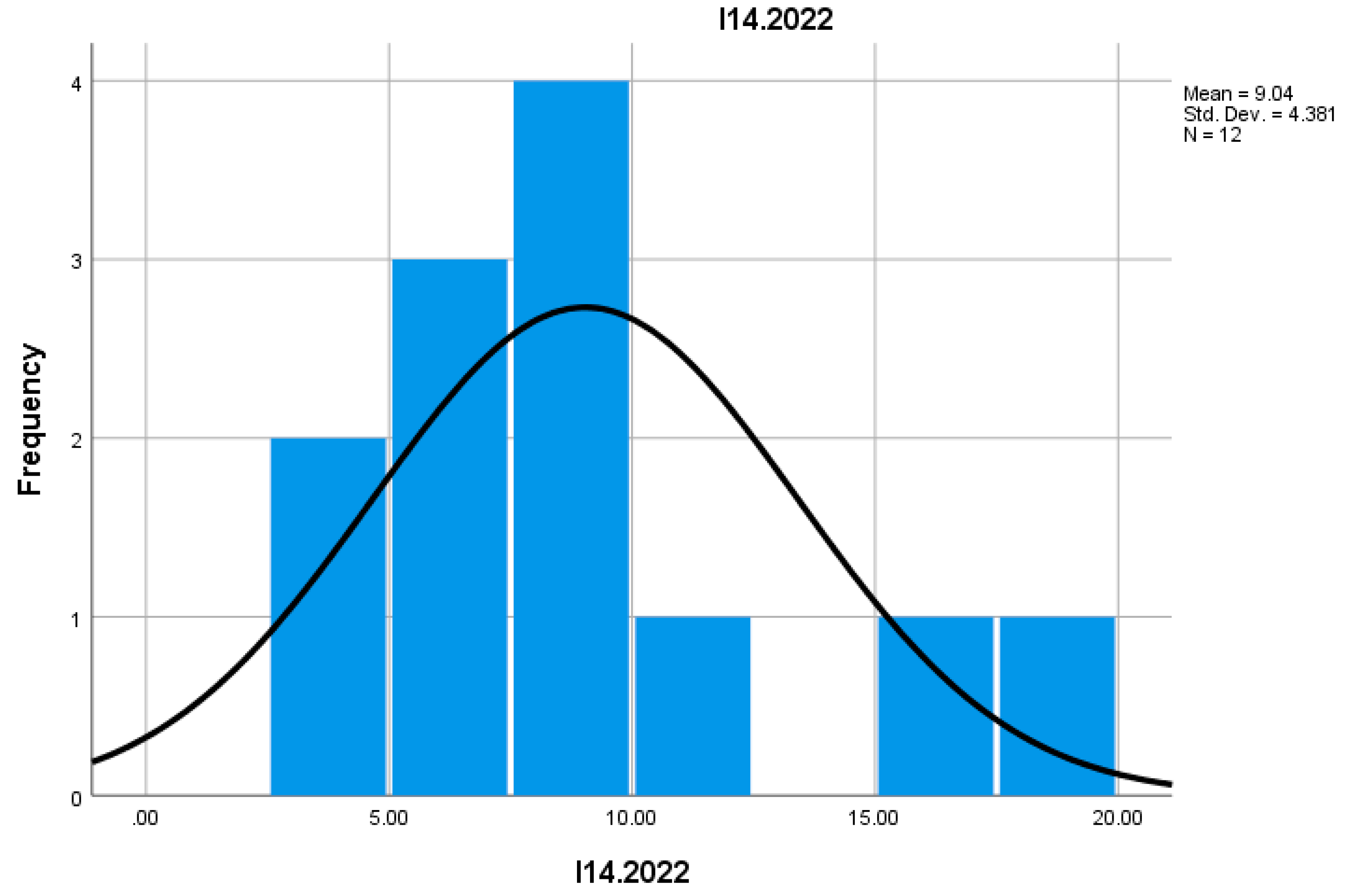 Preprints 155652 g024