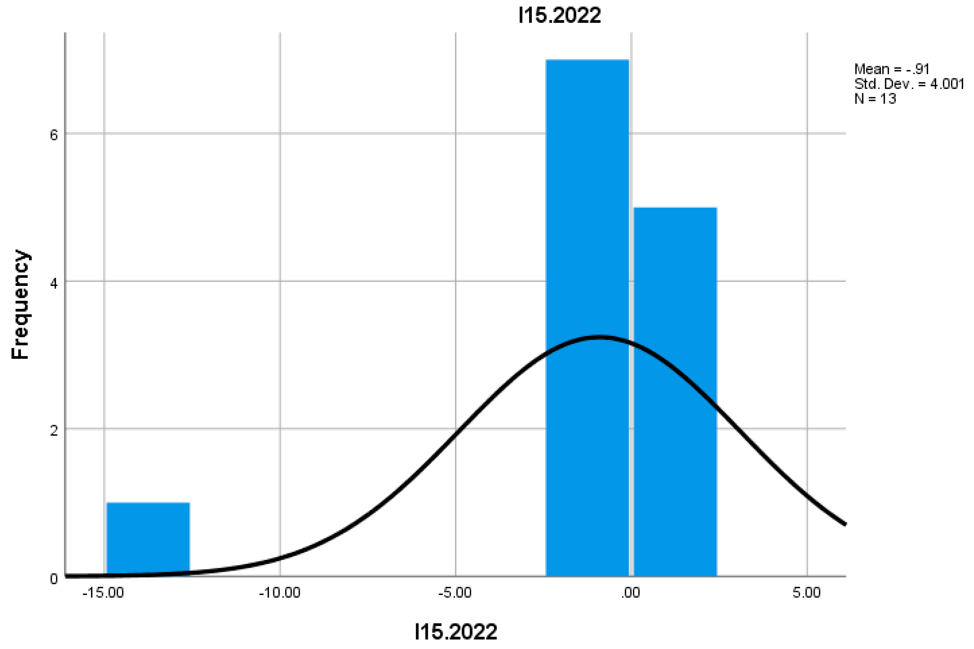 Preprints 155652 g026