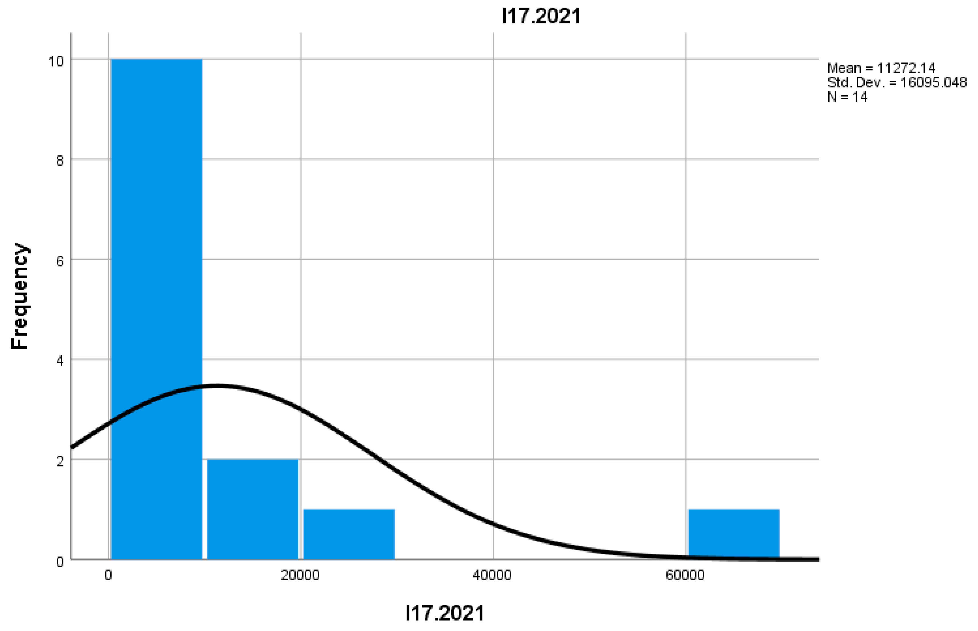 Preprints 155652 g029