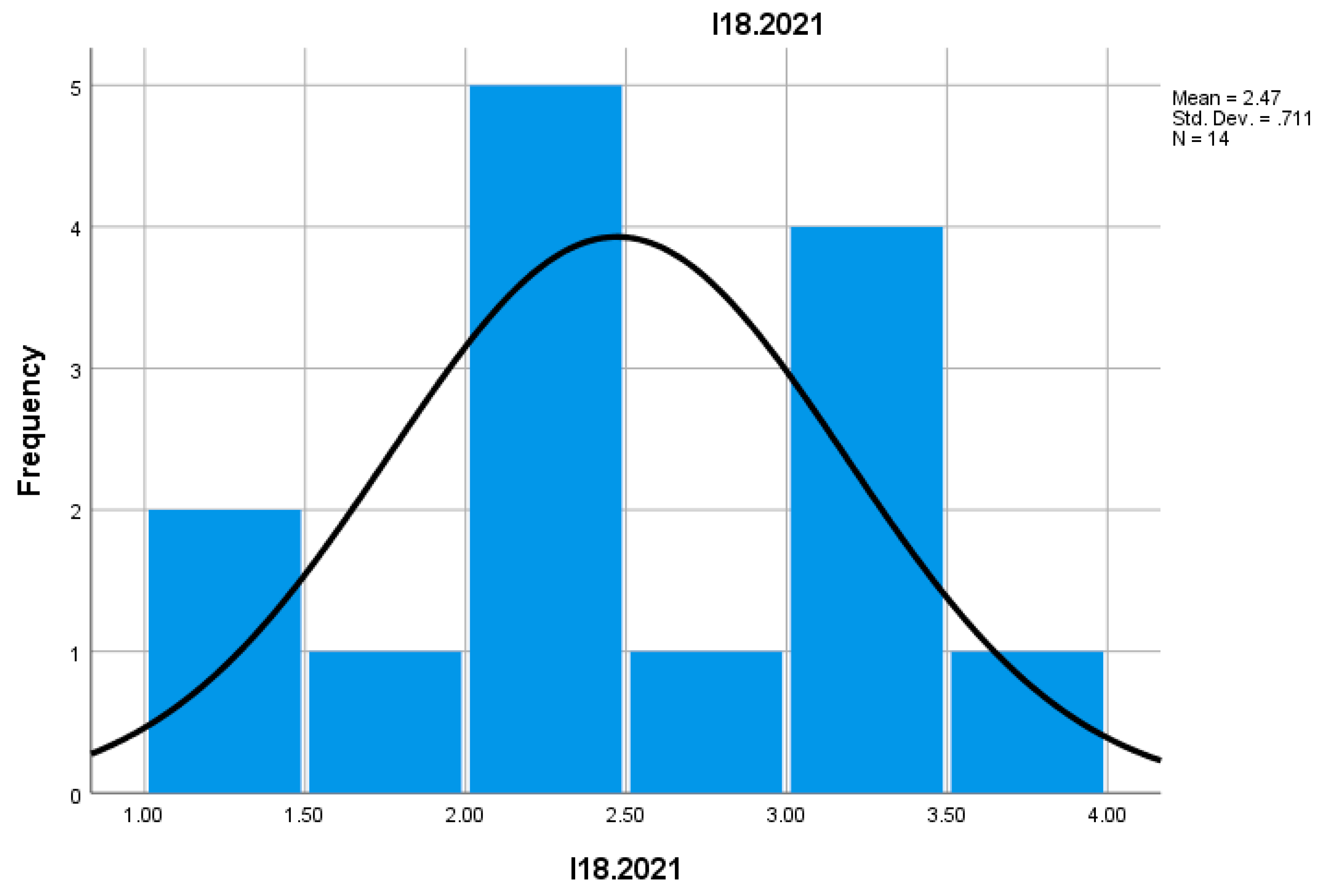 Preprints 155652 g031