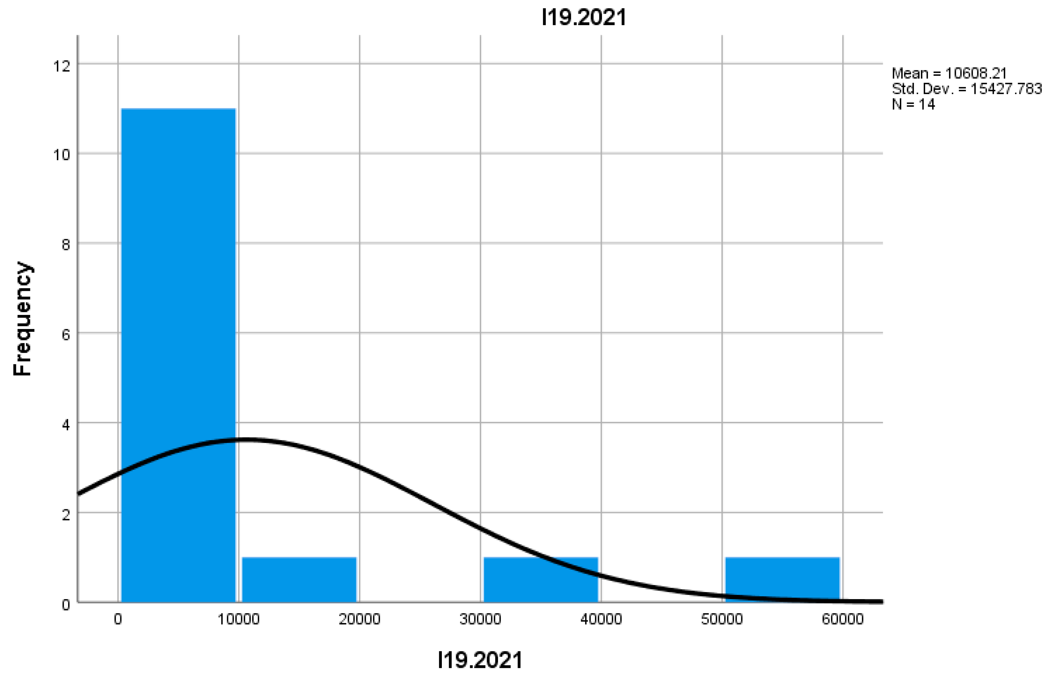 Preprints 155652 g033