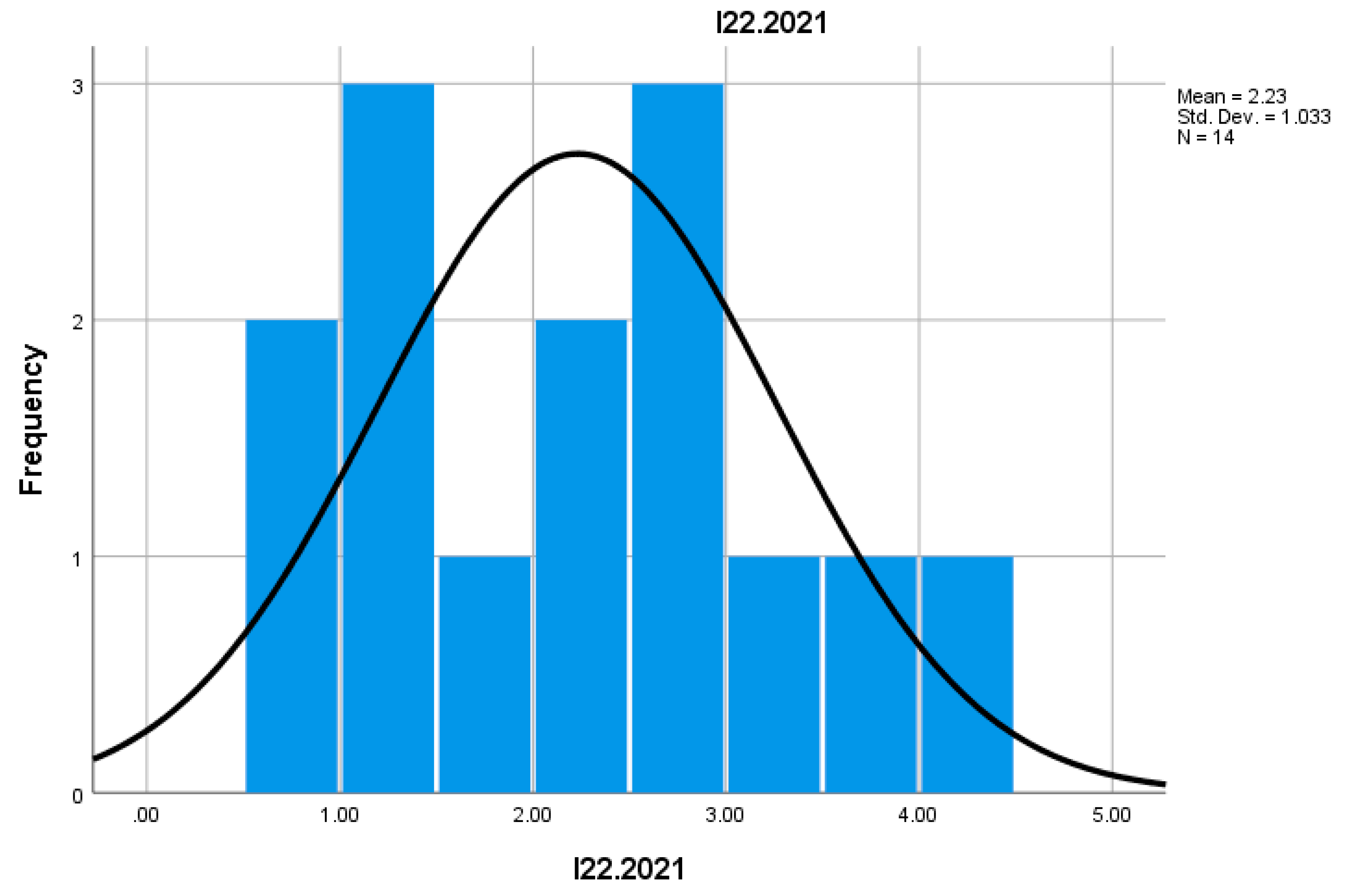 Preprints 155652 g039