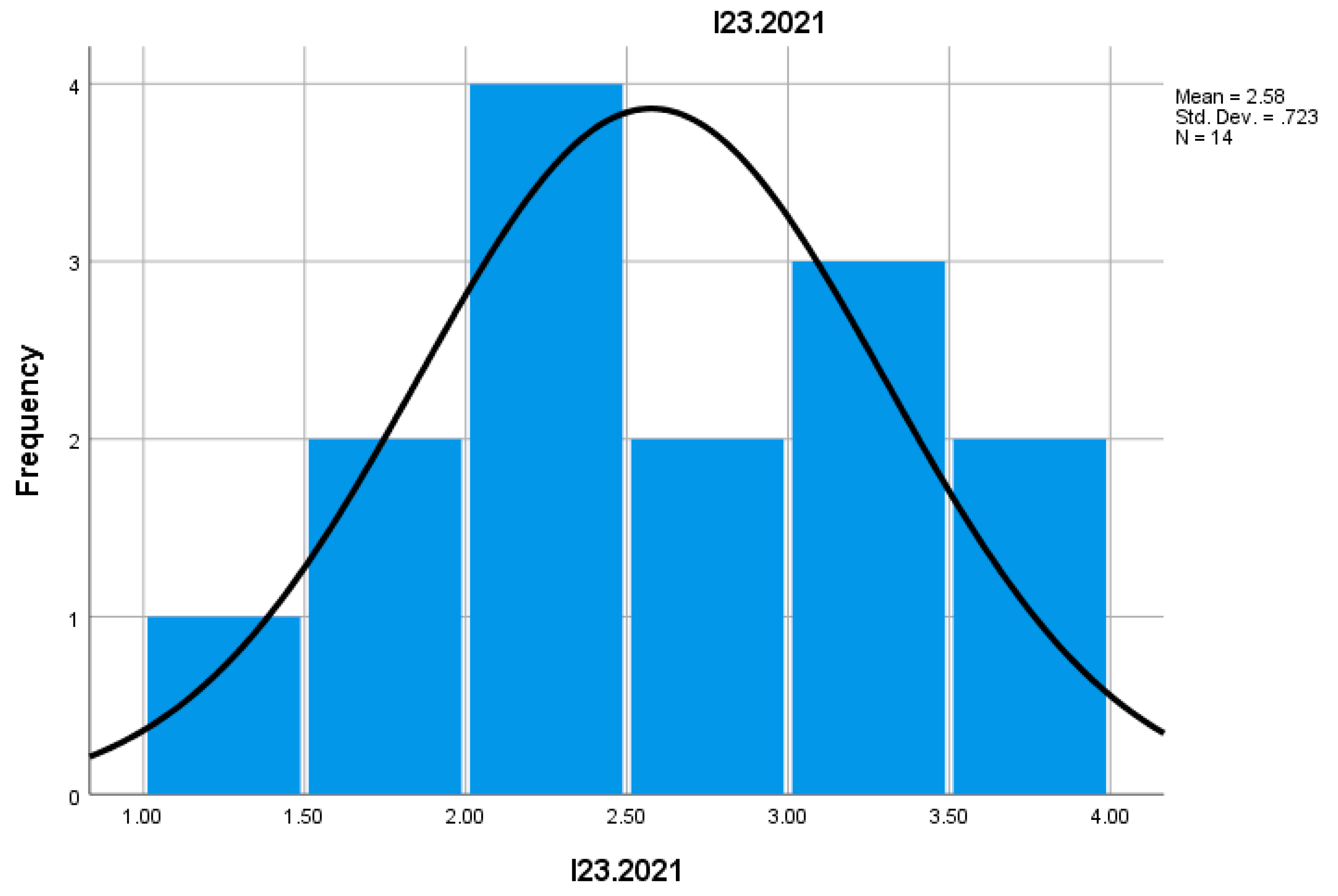 Preprints 155652 g041