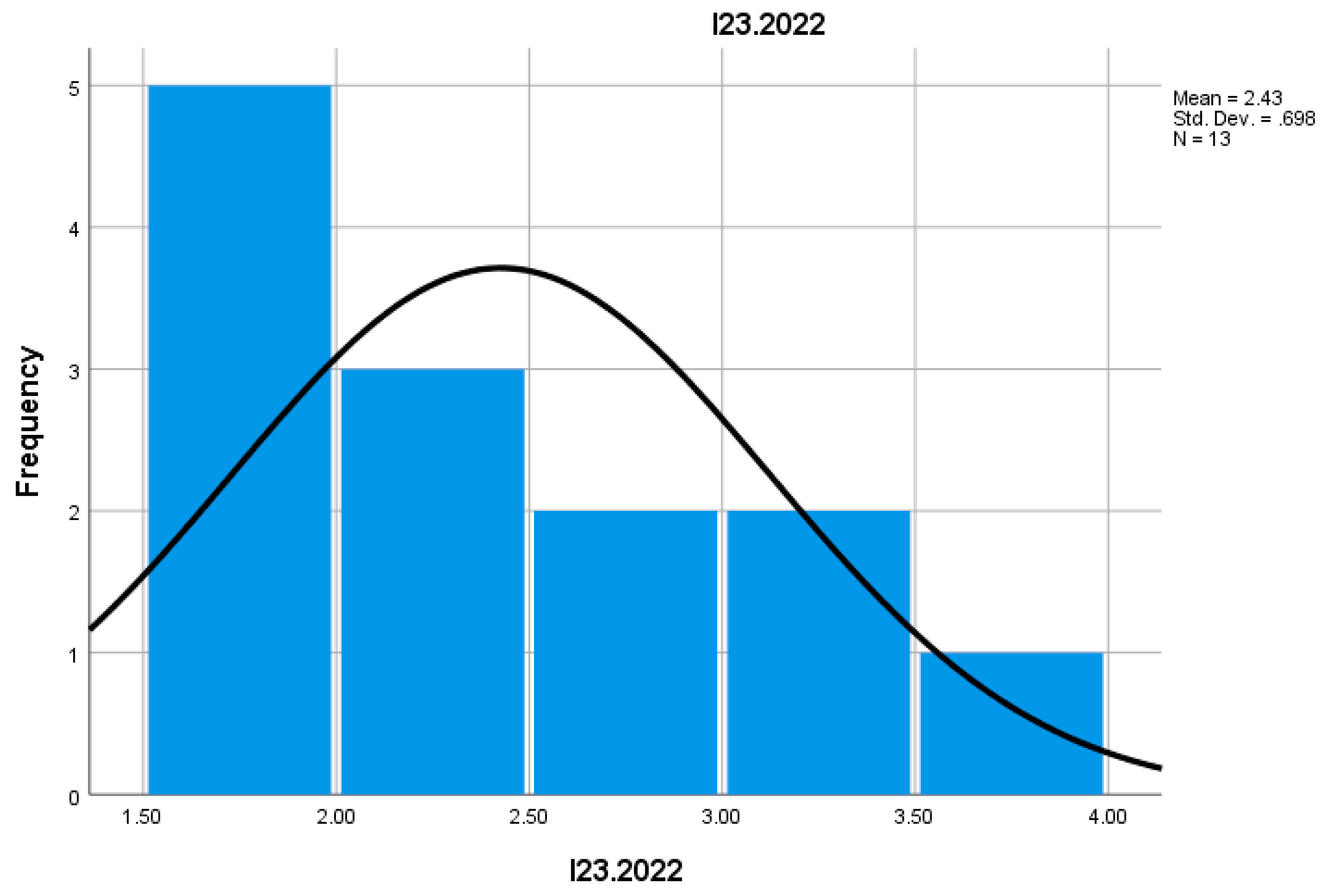 Preprints 155652 g042