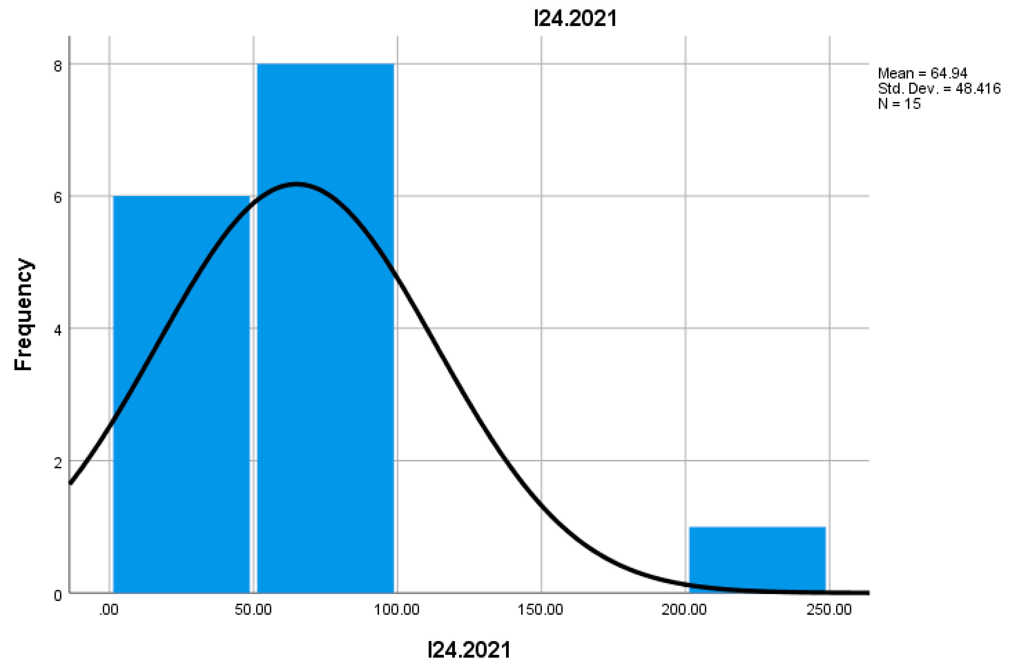 Preprints 155652 g043
