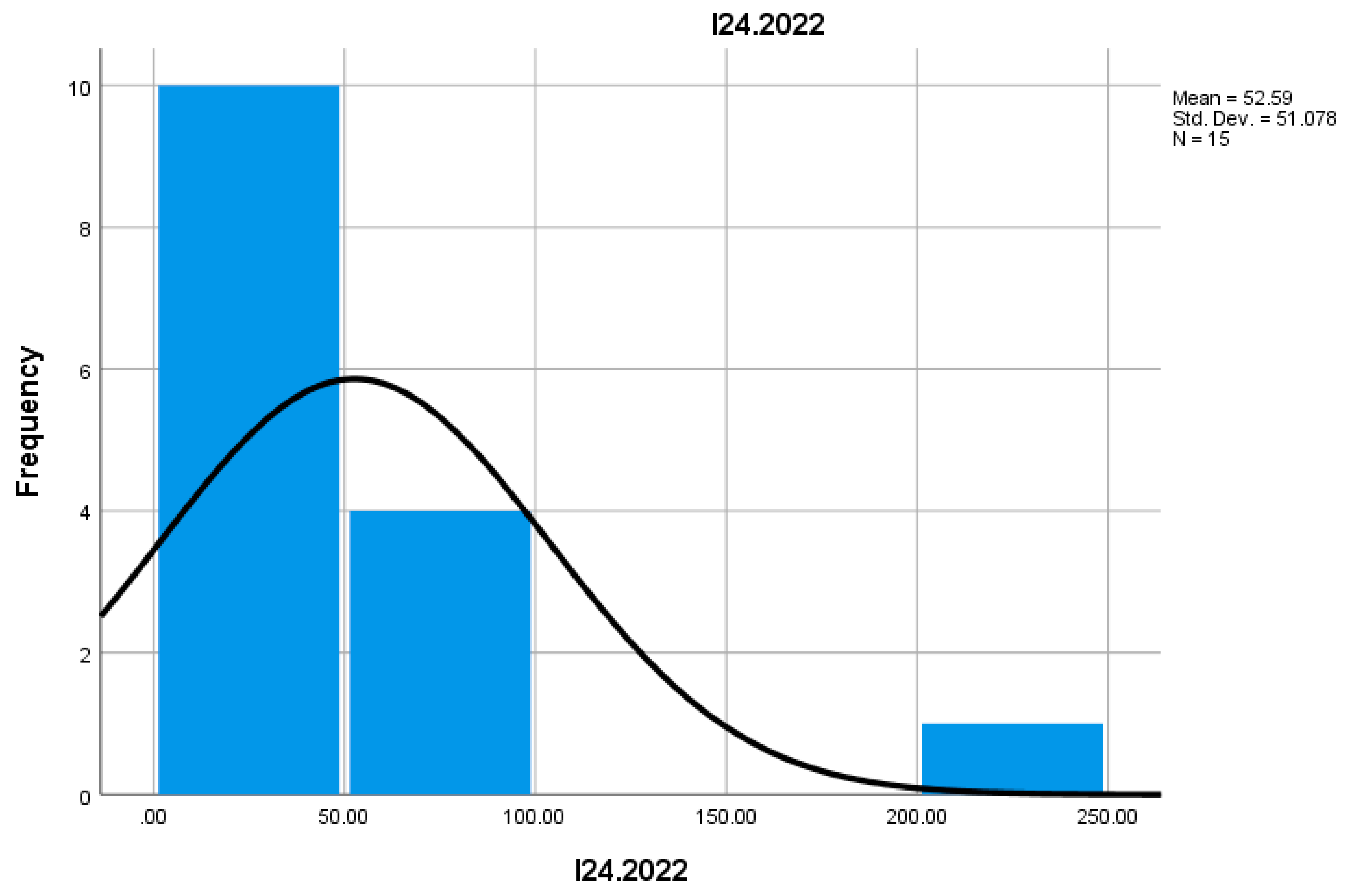 Preprints 155652 g044