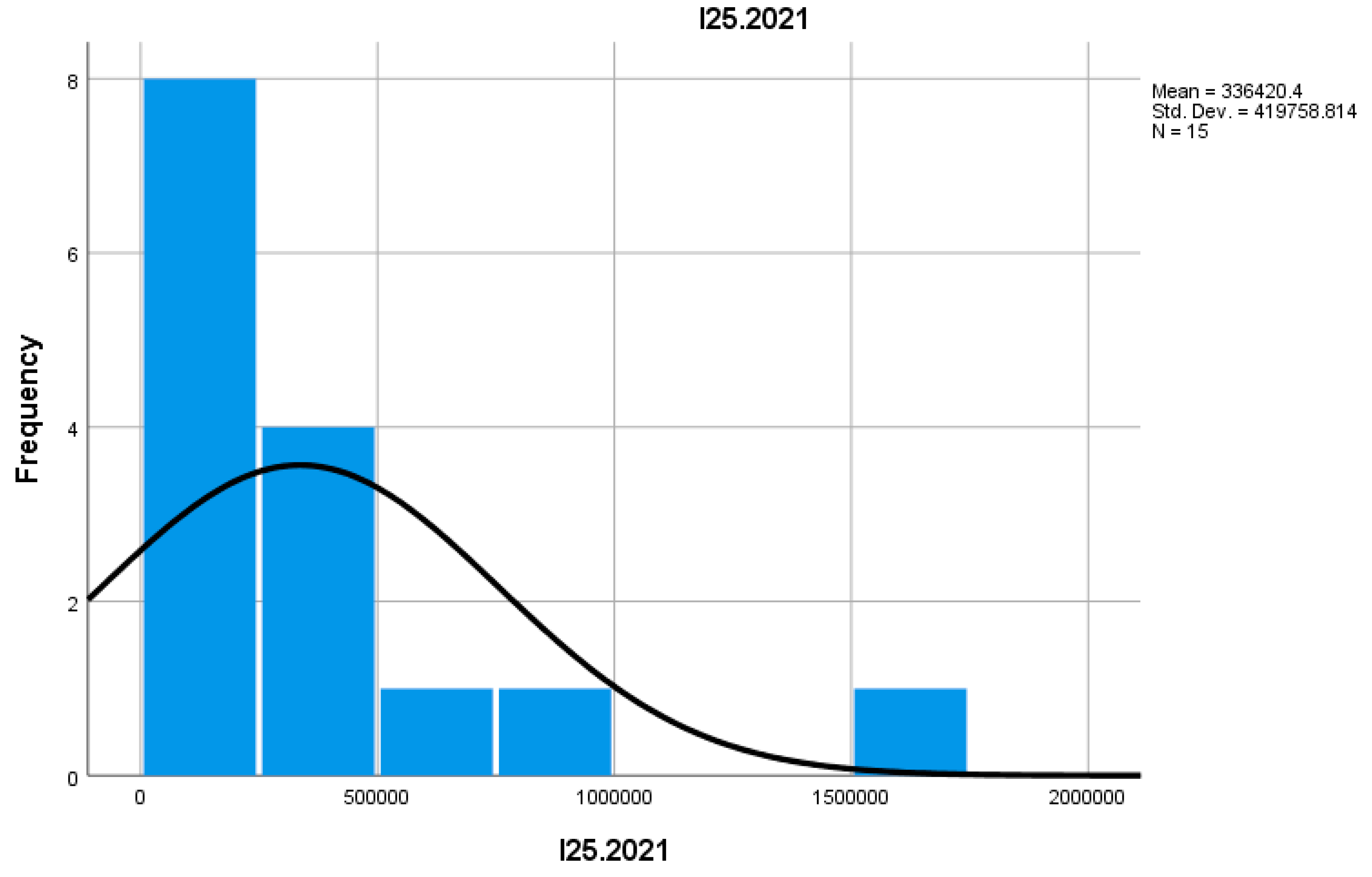 Preprints 155652 g045