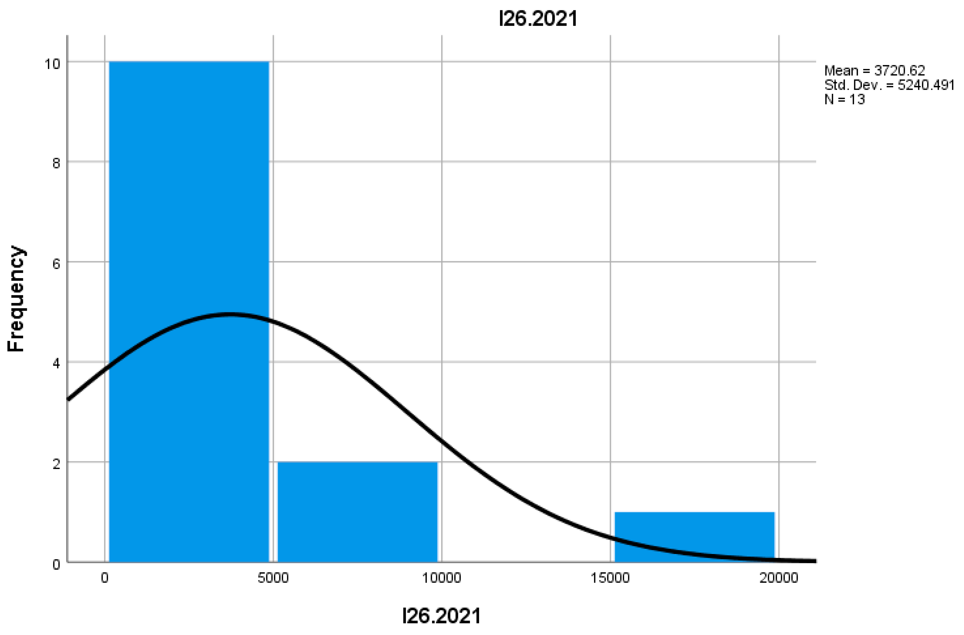 Preprints 155652 g047