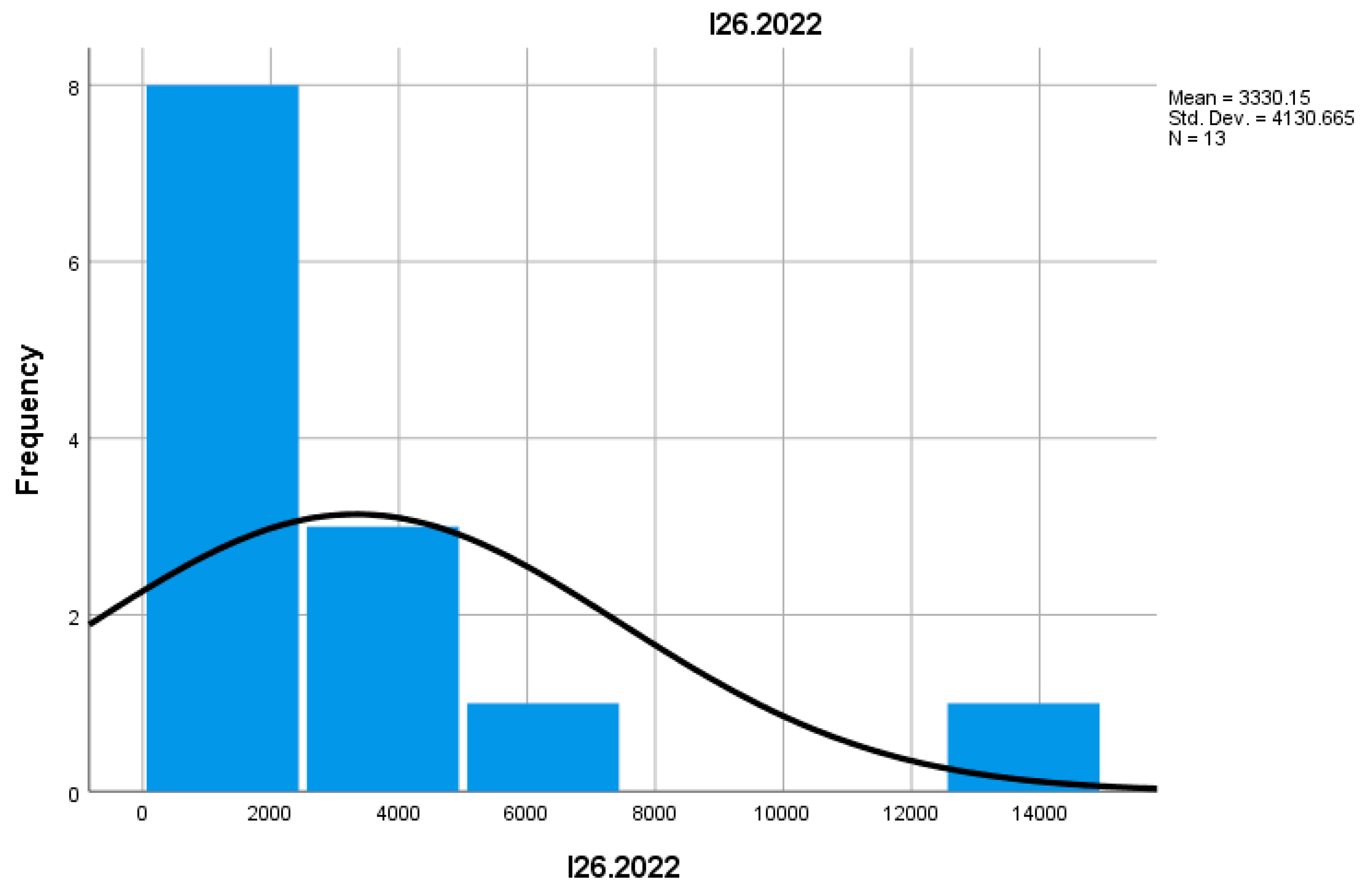 Preprints 155652 g048