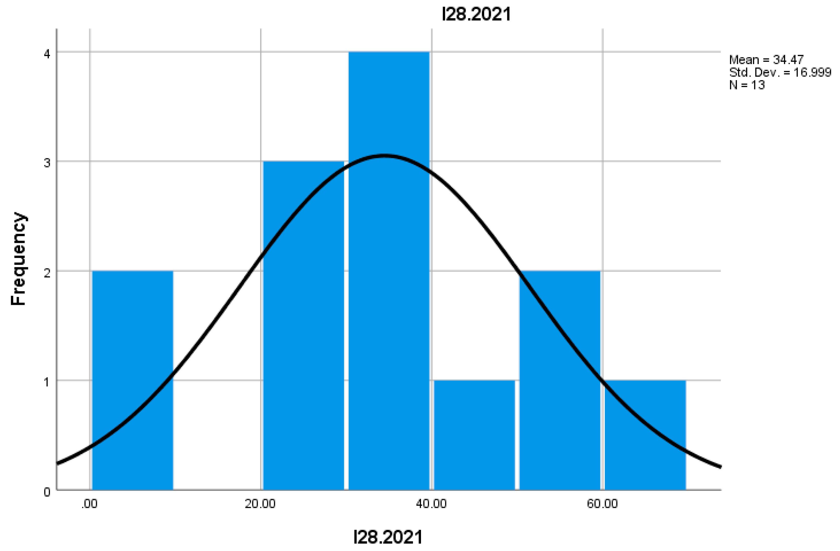 Preprints 155652 g051