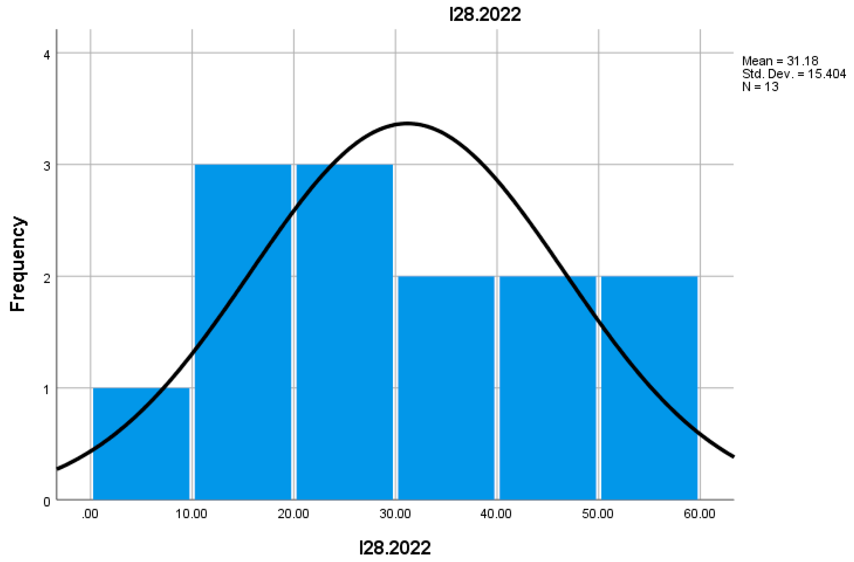 Preprints 155652 g052