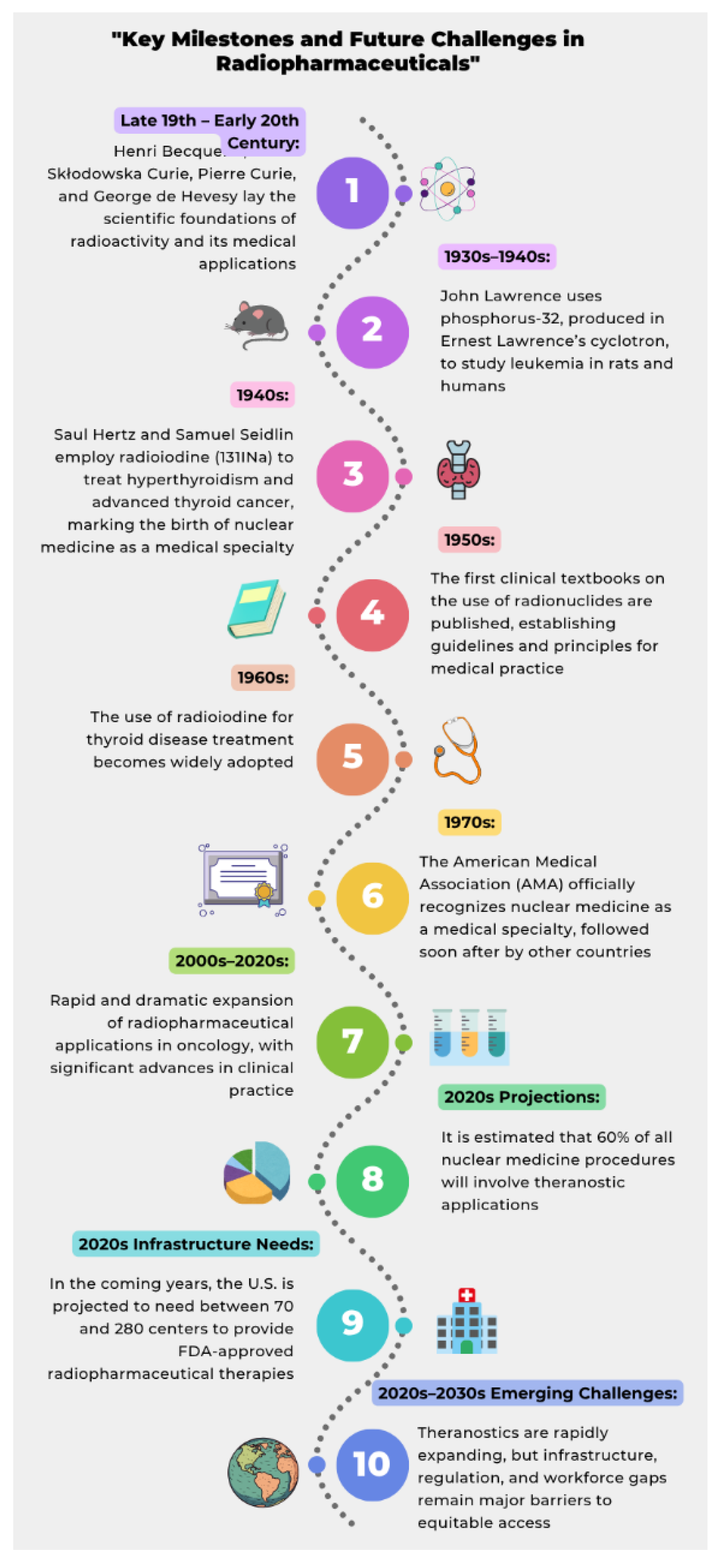 Preprints 170775 g001