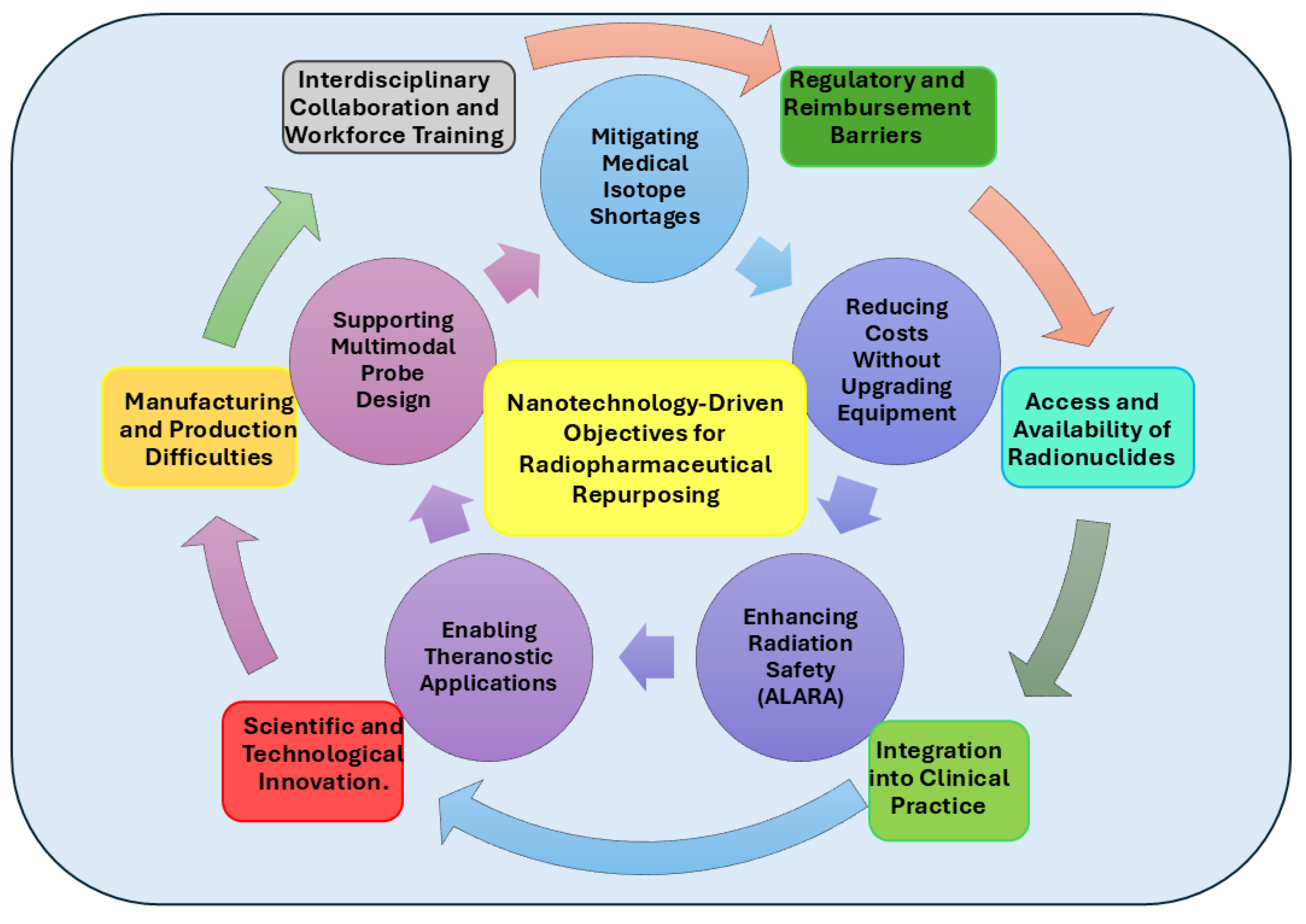 Preprints 170775 g002