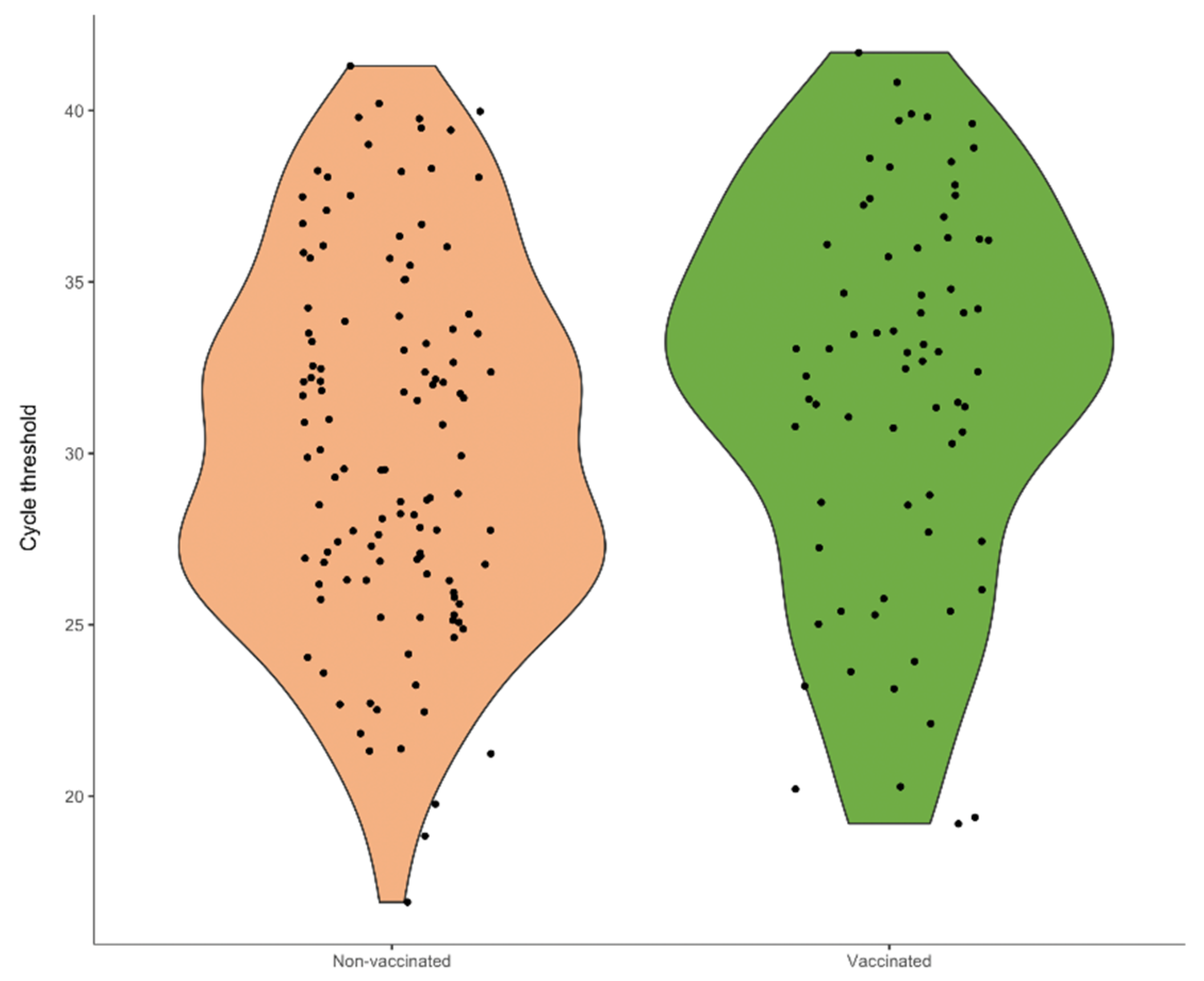 Preprints 176934 g001