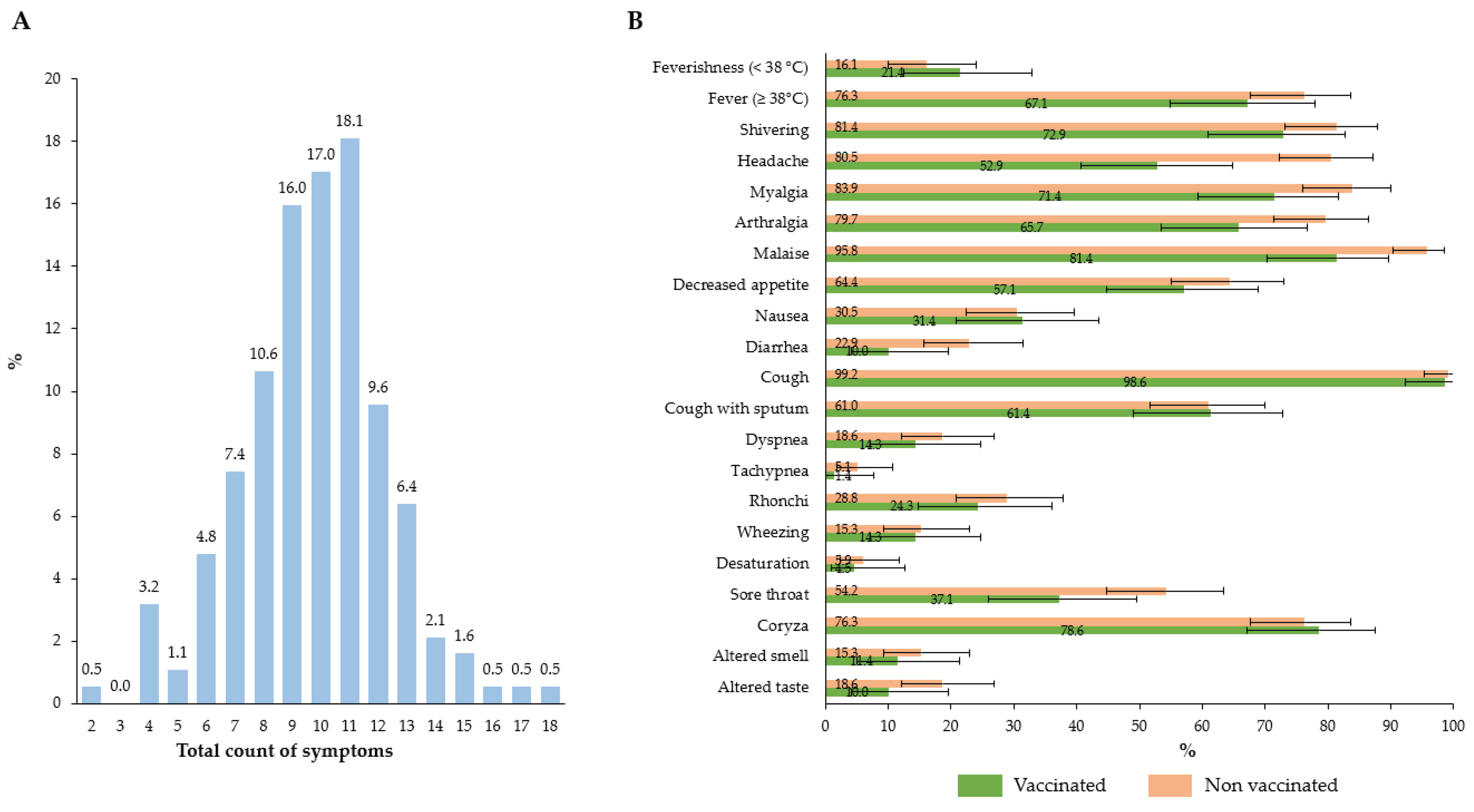 Preprints 176934 g002