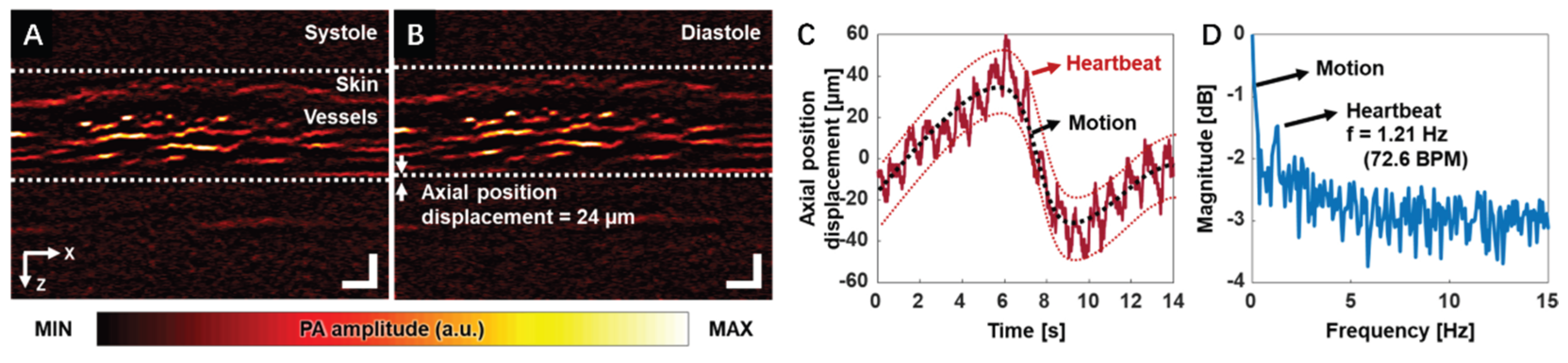 Preprints 168895 g001