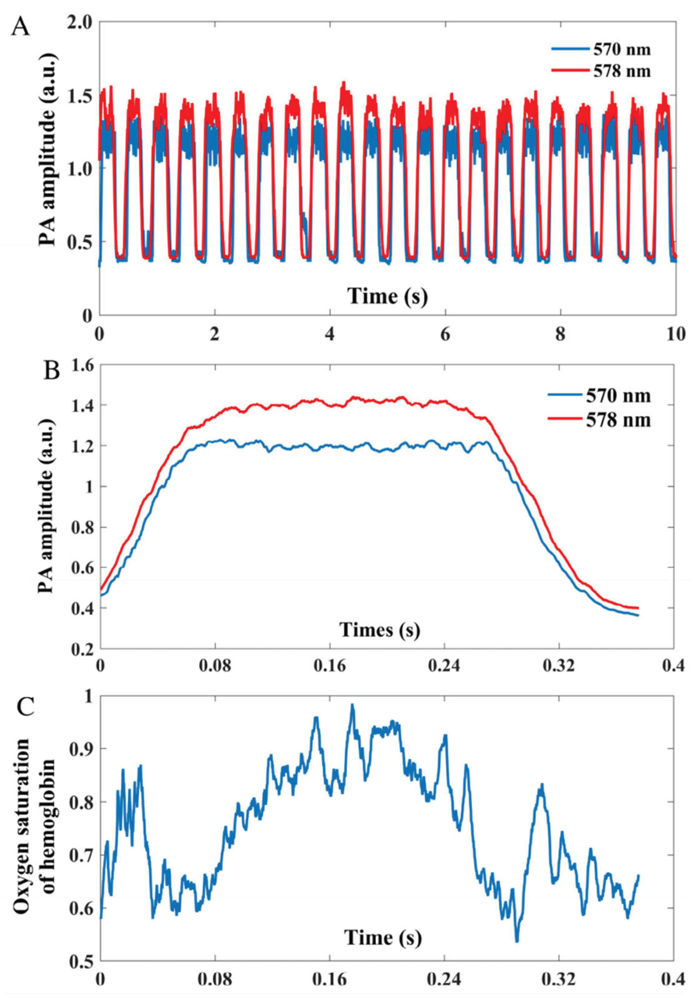 Preprints 168895 g003
