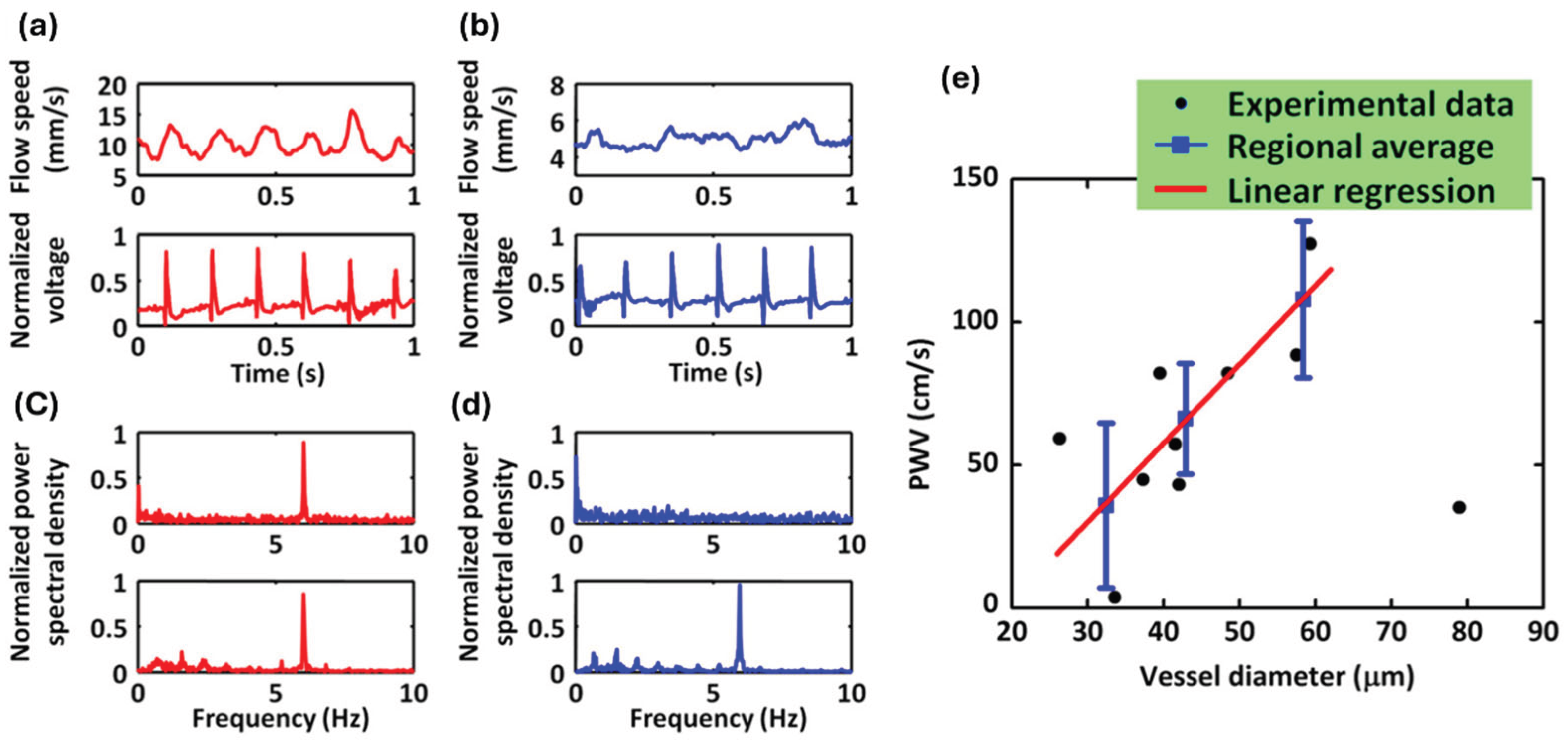 Preprints 168895 g004