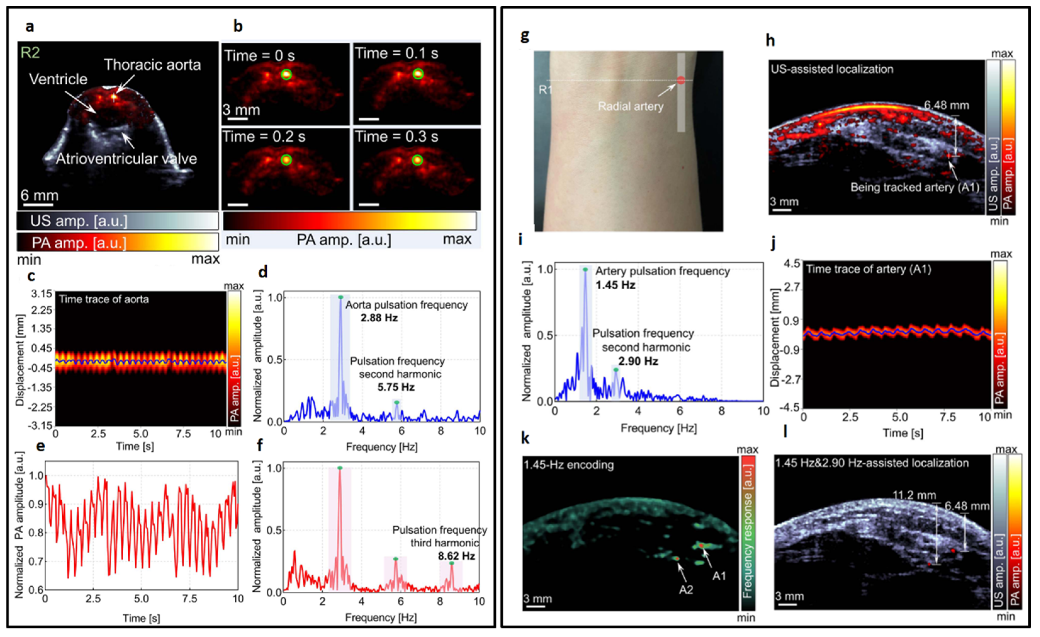 Preprints 168895 g008