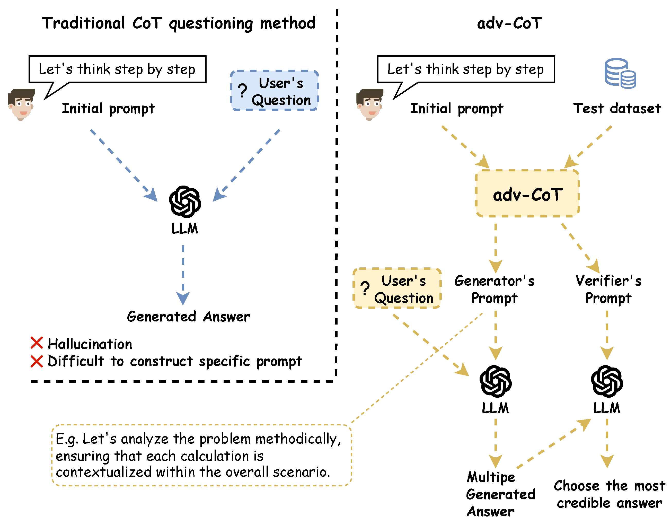Preprints 182435 g001