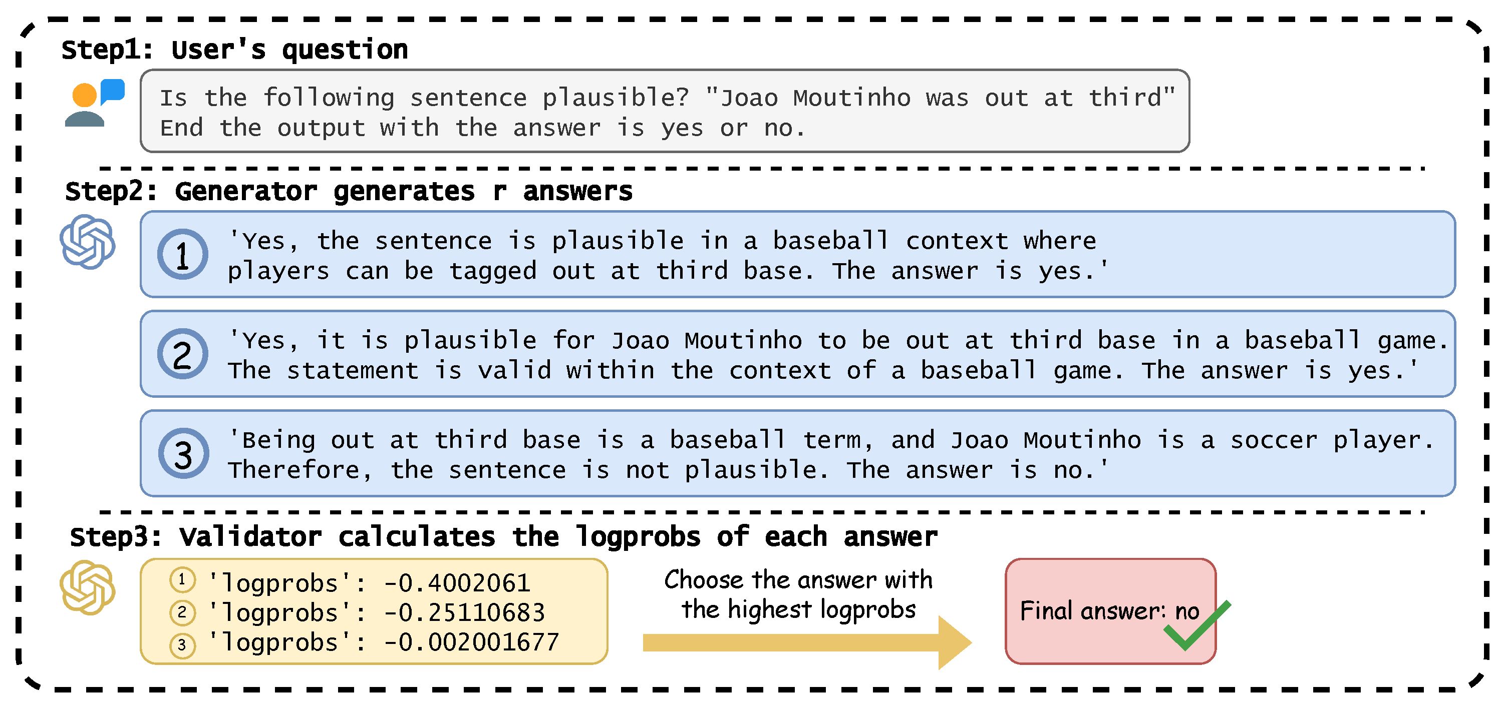 Preprints 182435 g003