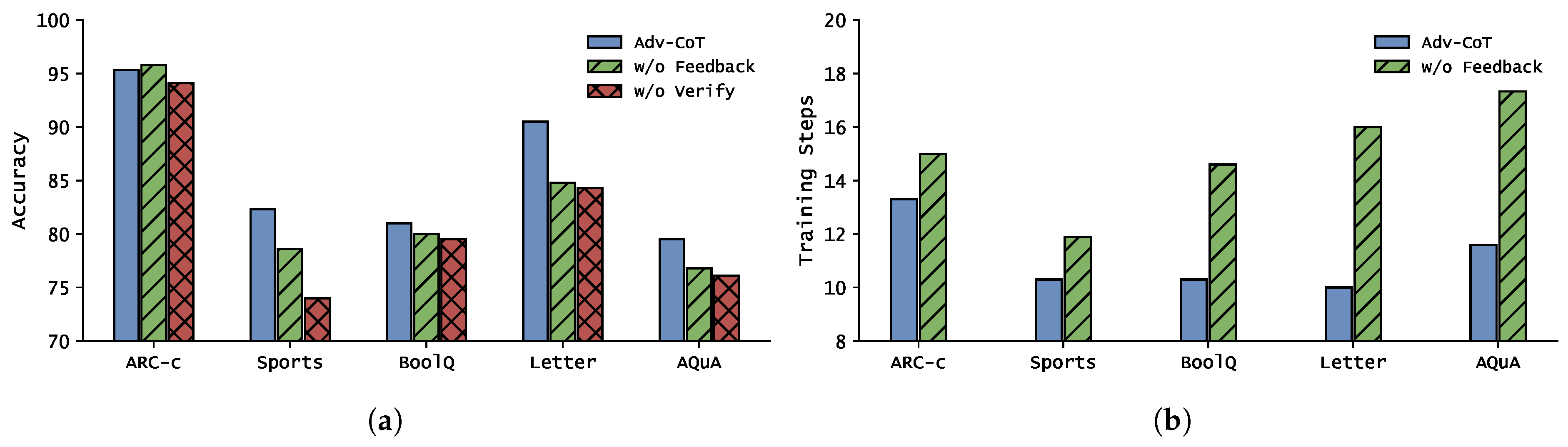 Preprints 182435 g004