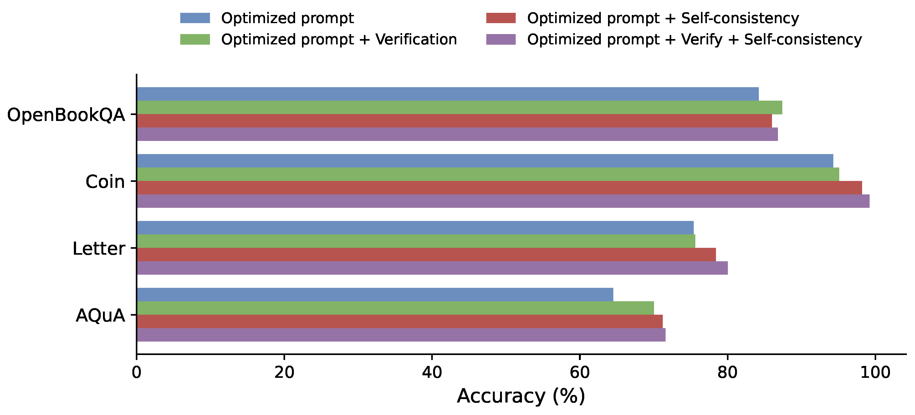 Preprints 182435 g005